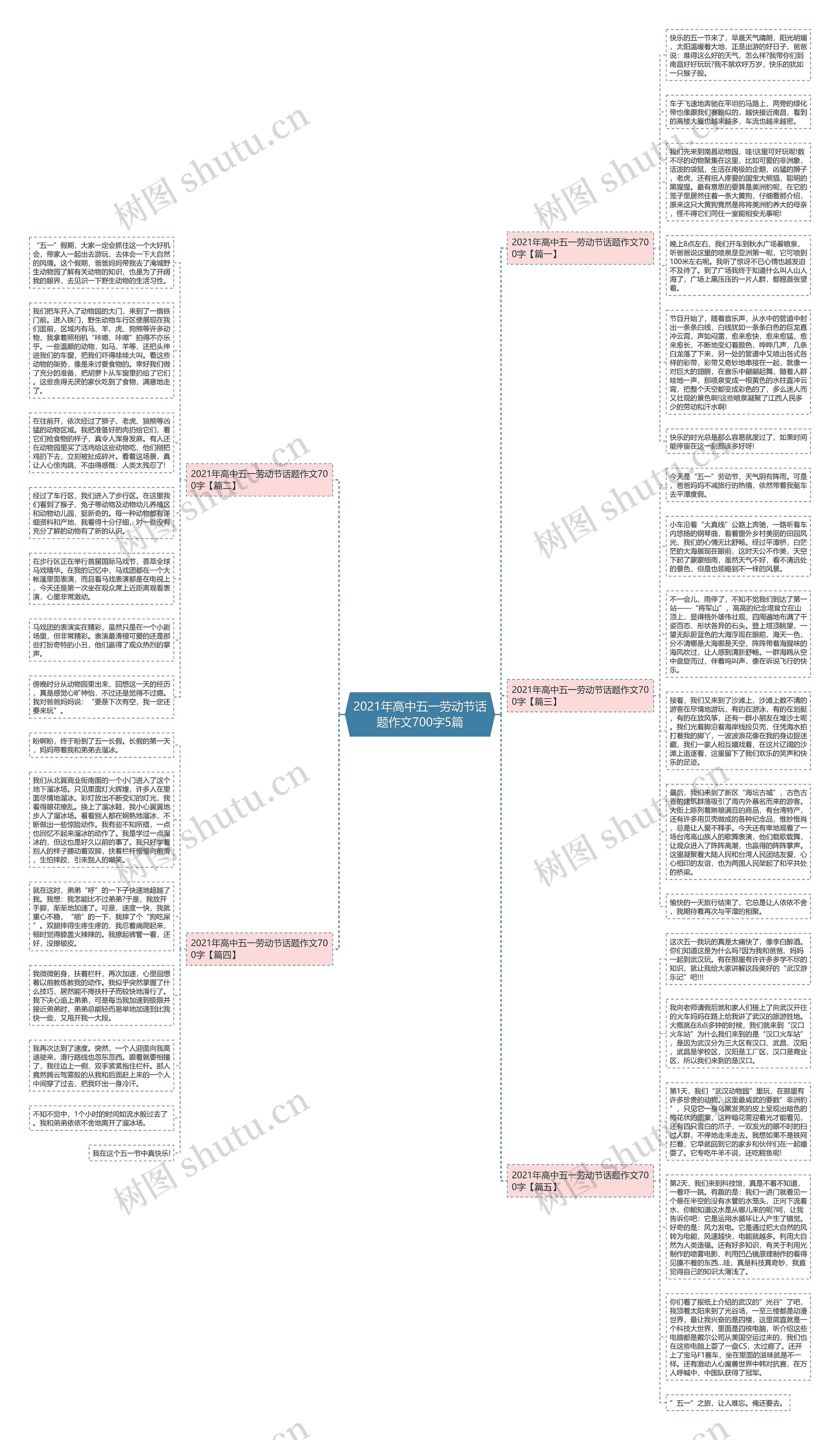 2021年高中五一劳动节话题作文700字5篇思维导图