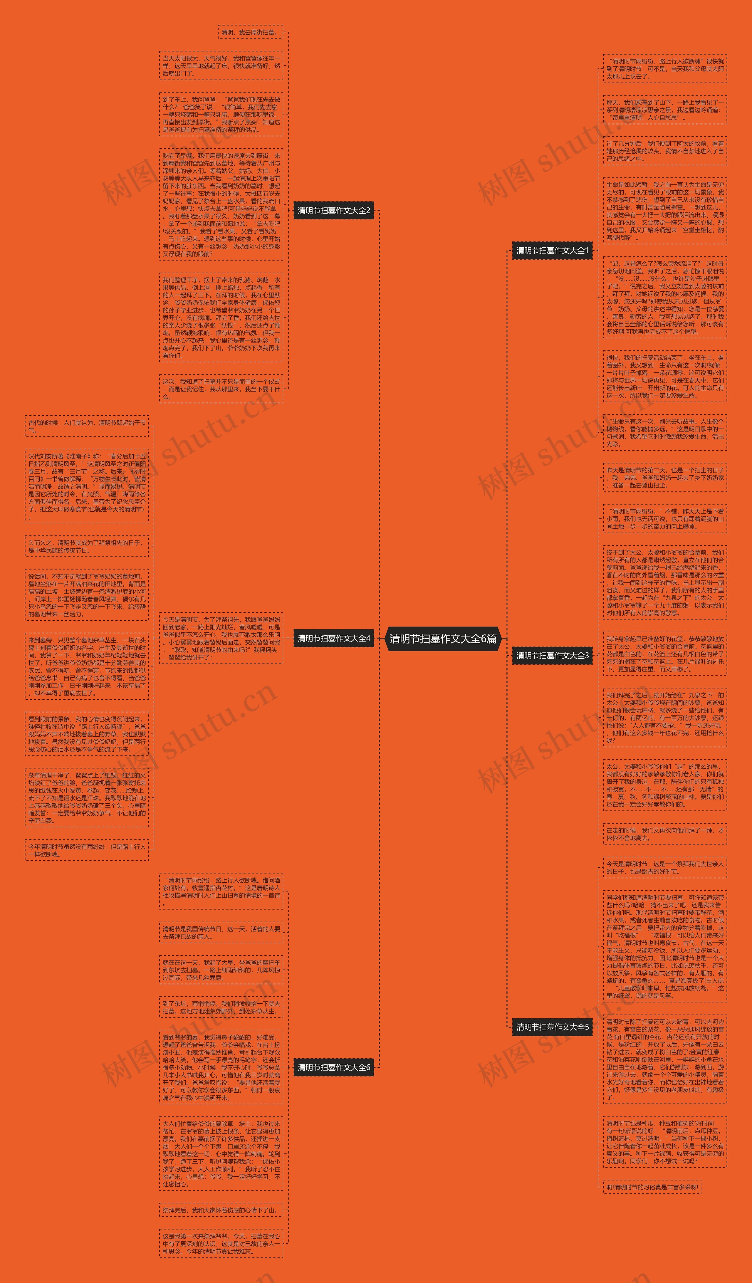 清明节扫墓作文大全6篇思维导图