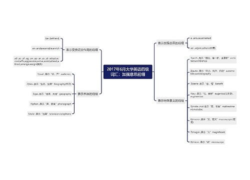 2017年6月大学英语四级词汇：加强意思前缀