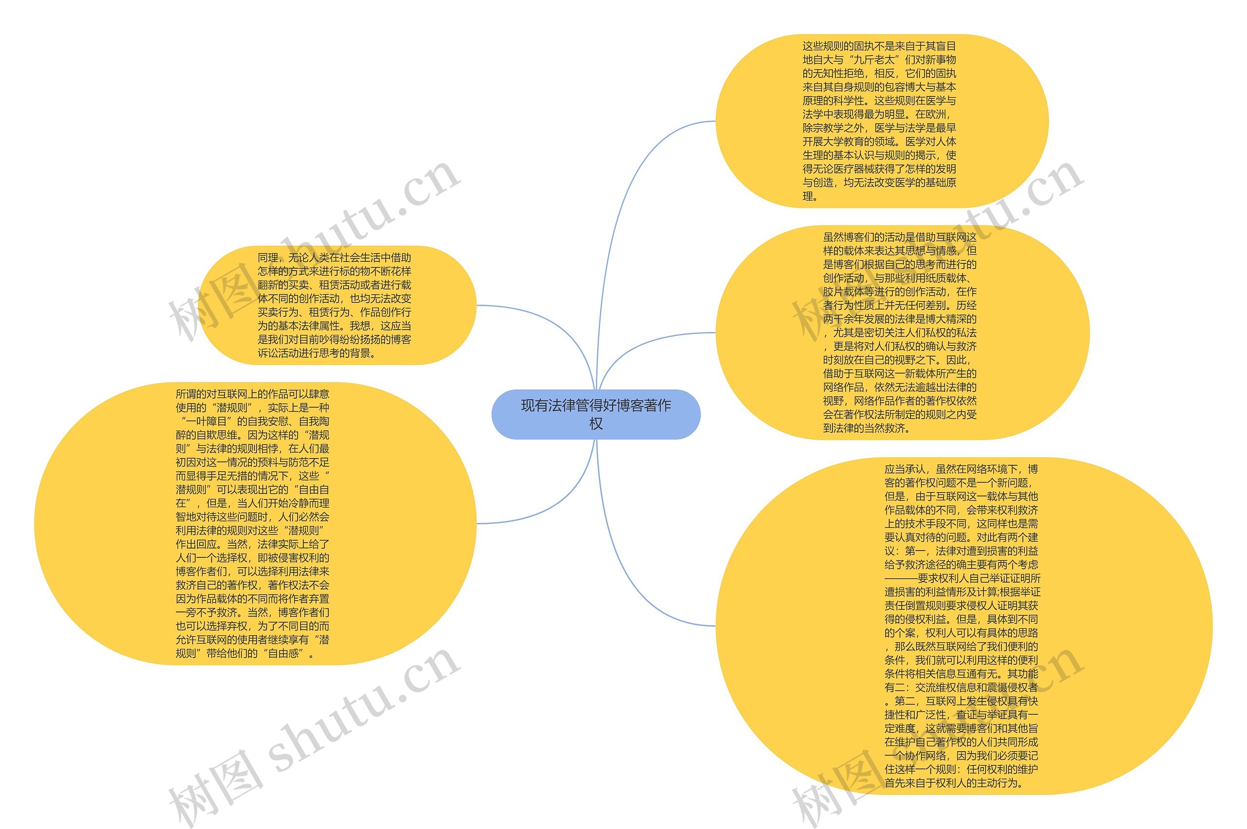 现有法律管得好博客著作权