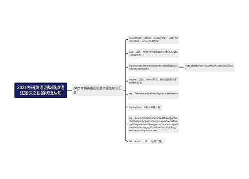 2021考研英语四级重点语法知识之目的状语从句