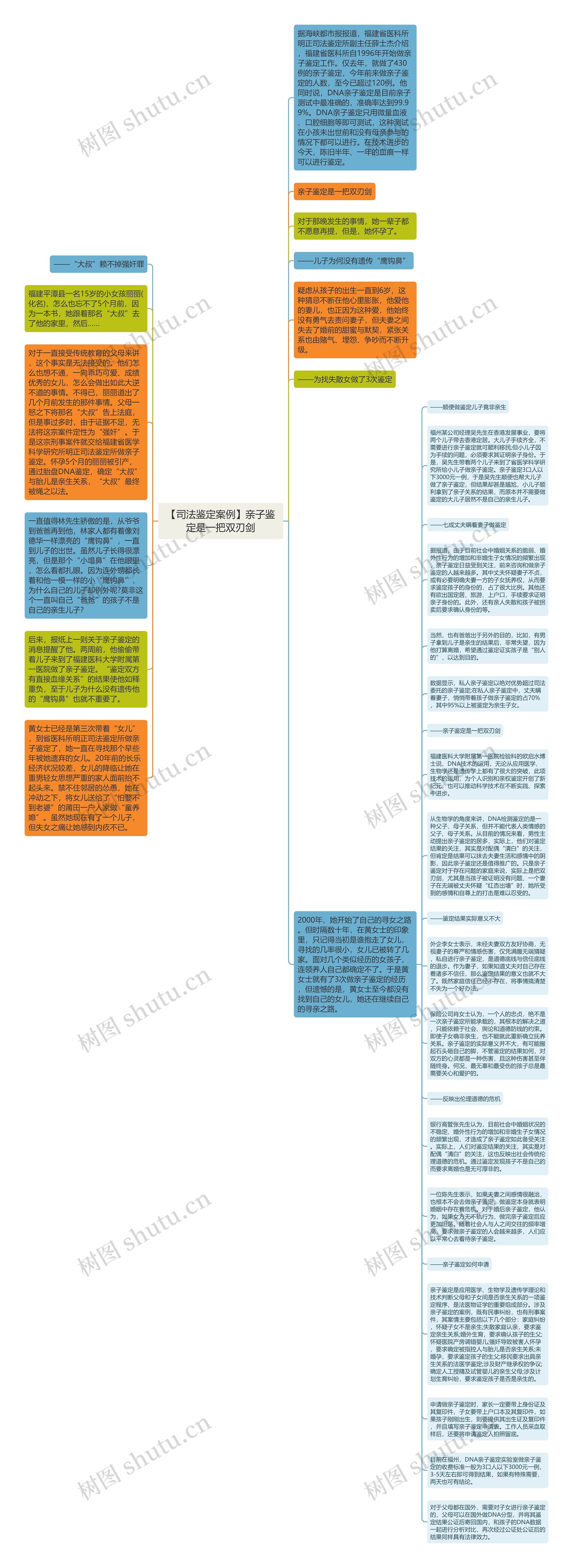 【司法鉴定案例】亲子鉴定是一把双刃剑