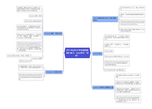 2017年6月大学英语四级词汇复习：ease表示“轻松”