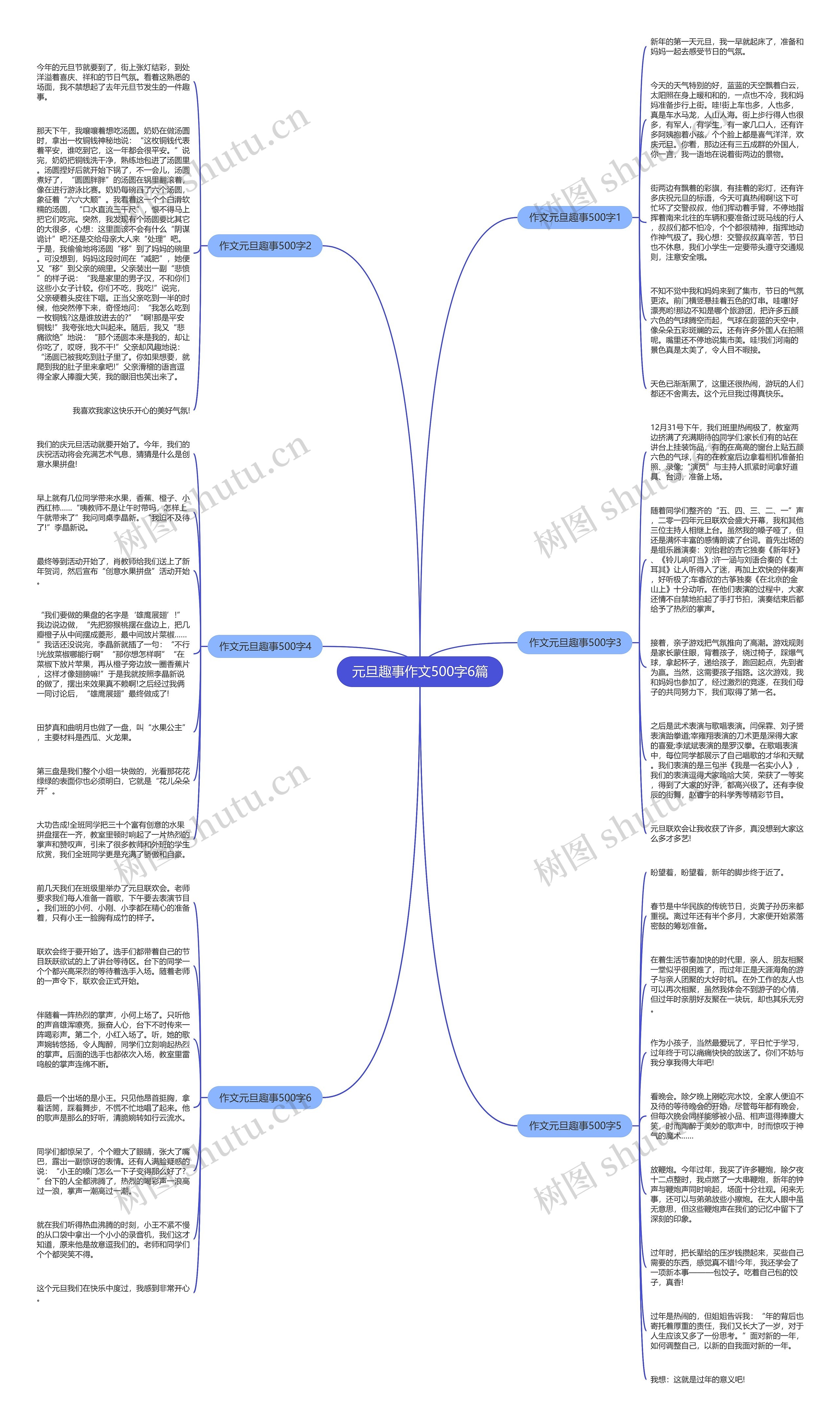 元旦趣事作文500字6篇思维导图