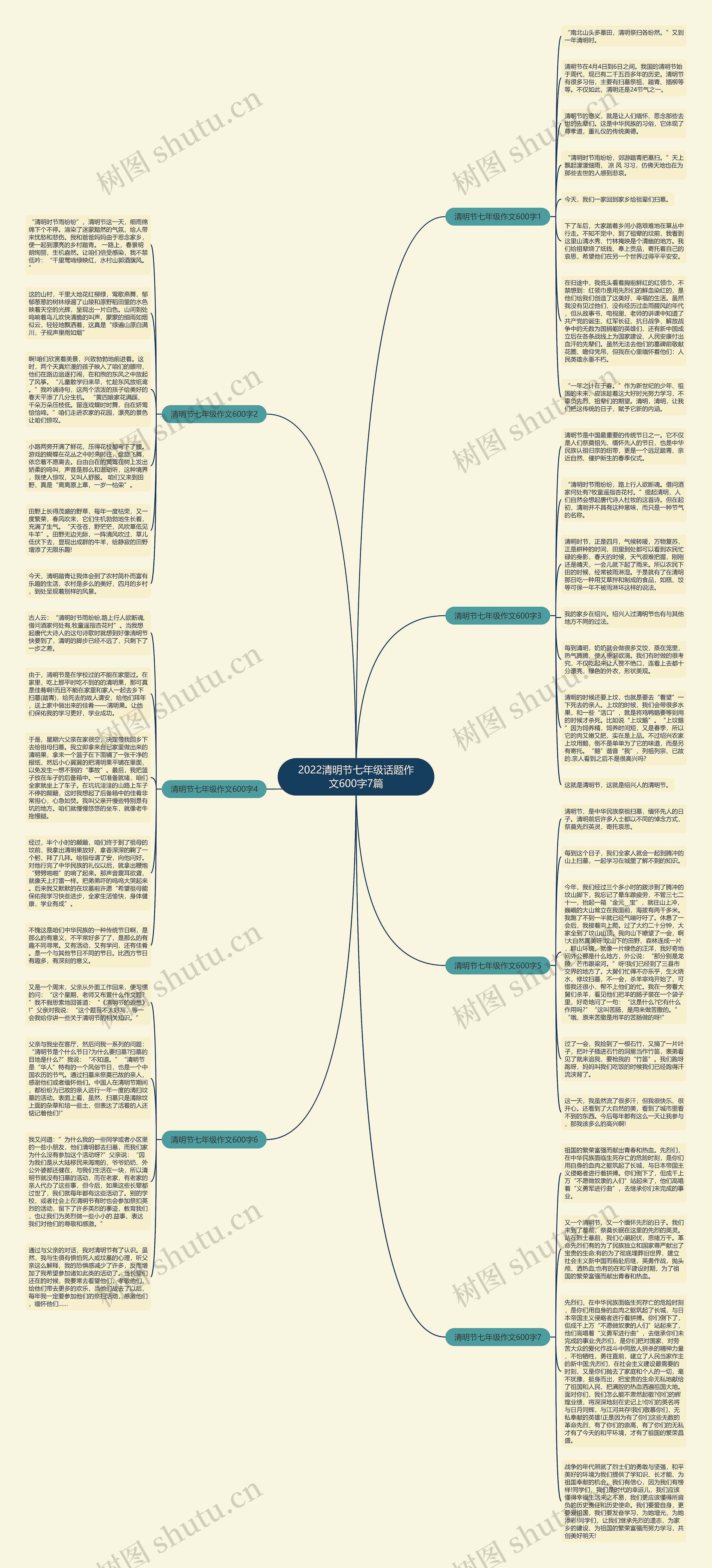2022清明节七年级话题作文600字7篇思维导图