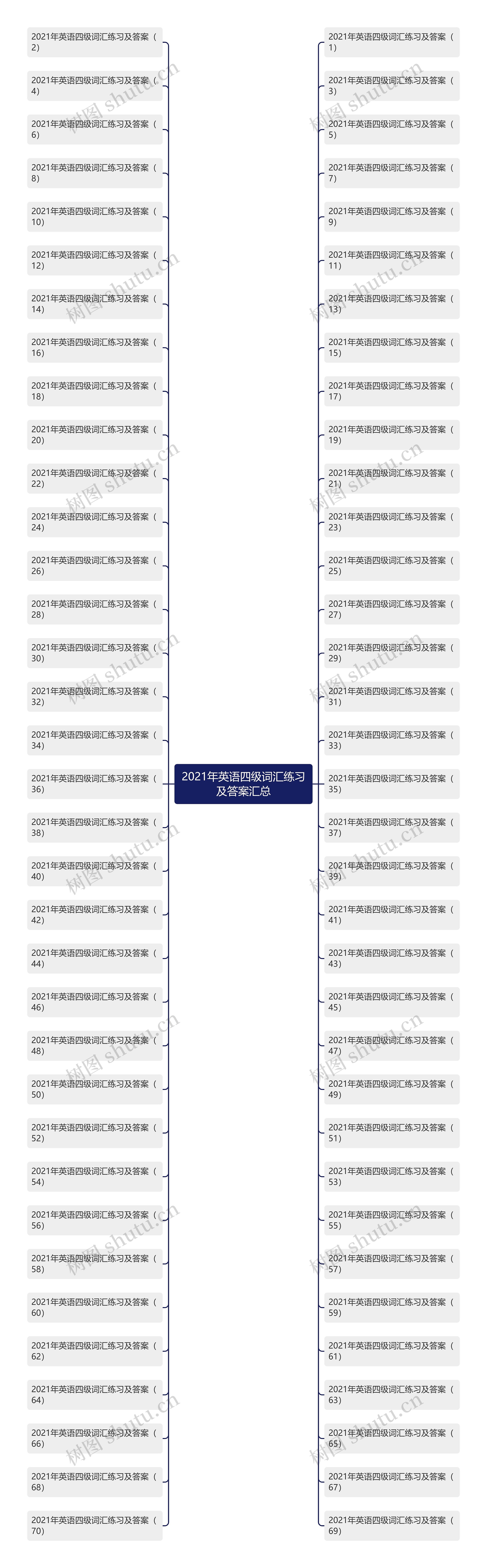 2021年英语四级词汇练习及答案汇总