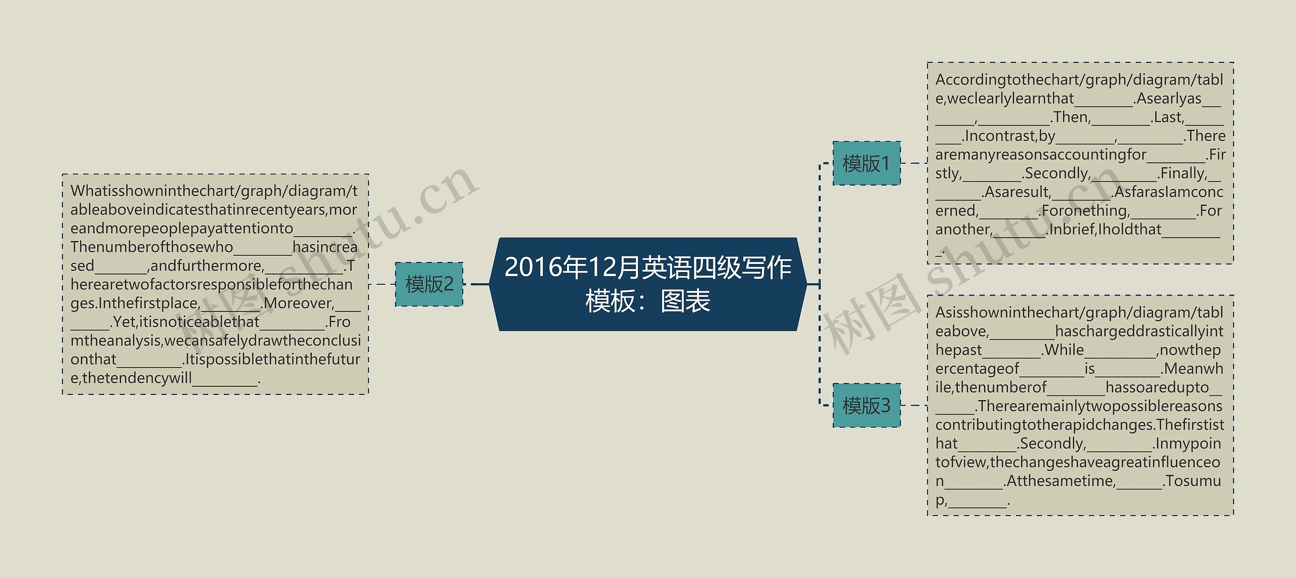 2016年12月英语四级写作：图表思维导图