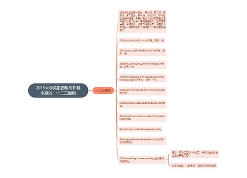 2015大学英语四级写作基本原则：一二三原则