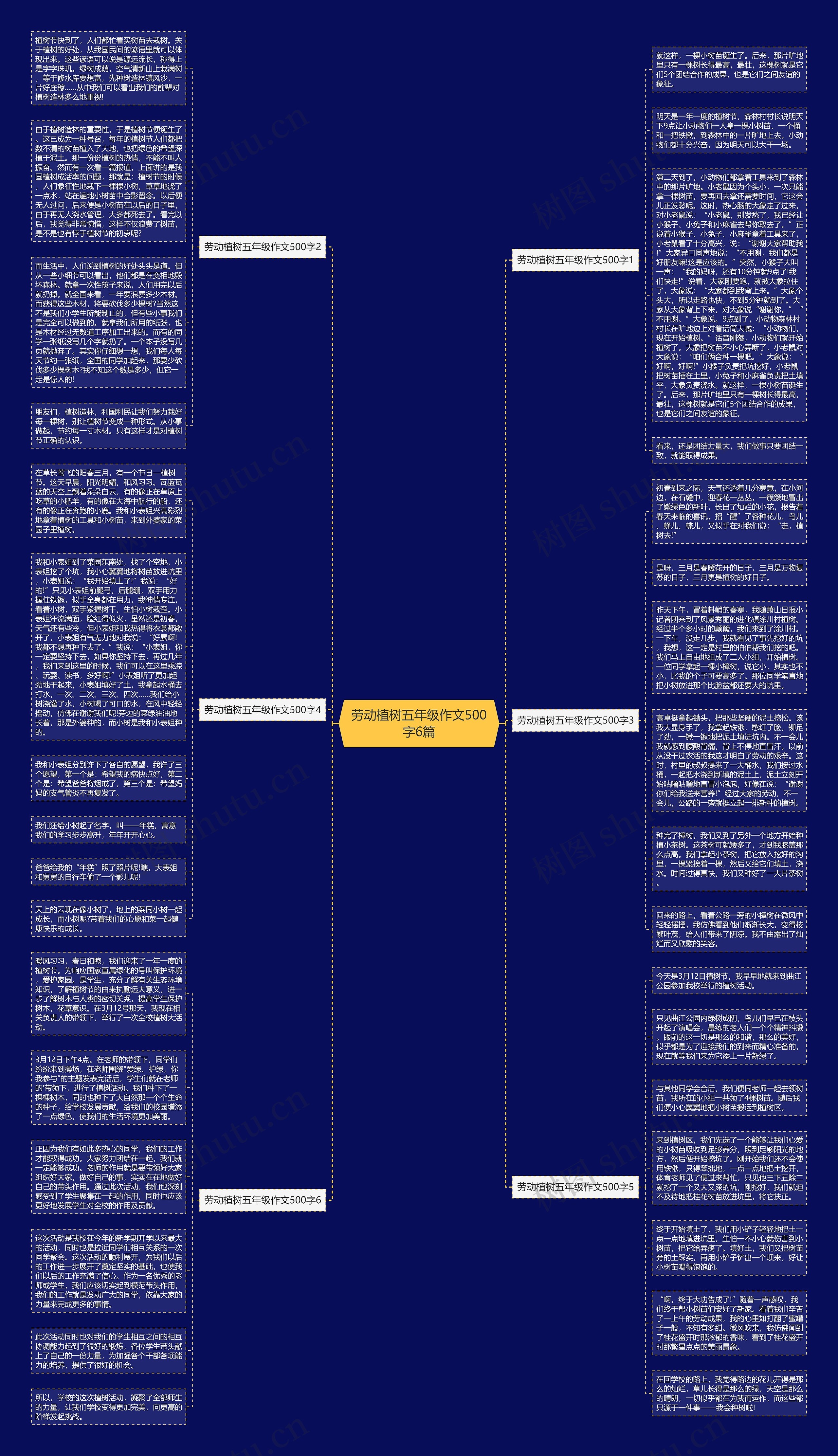 劳动植树五年级作文500字6篇思维导图