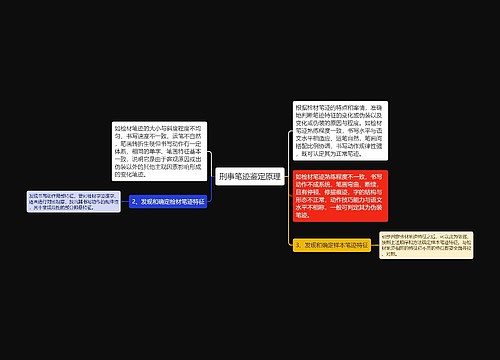 刑事笔迹鉴定原理