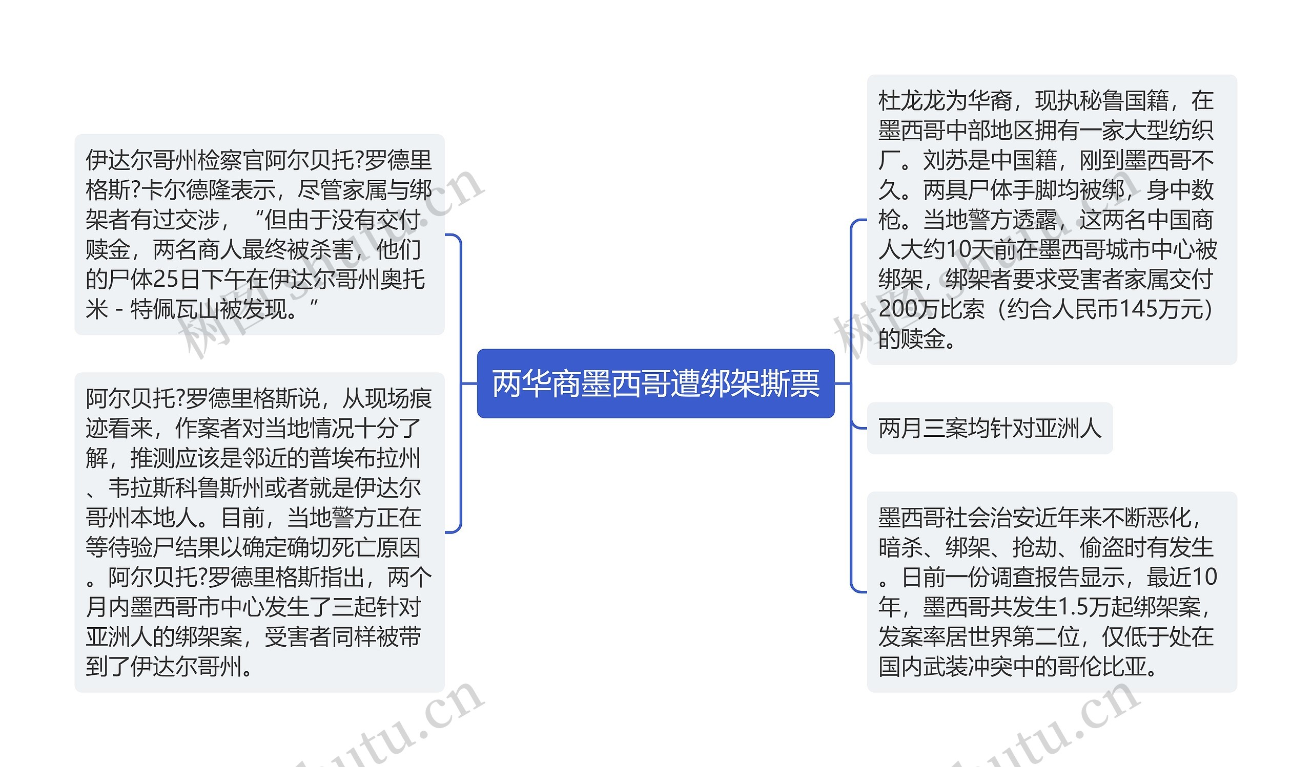 两华商墨西哥遭绑架撕票思维导图