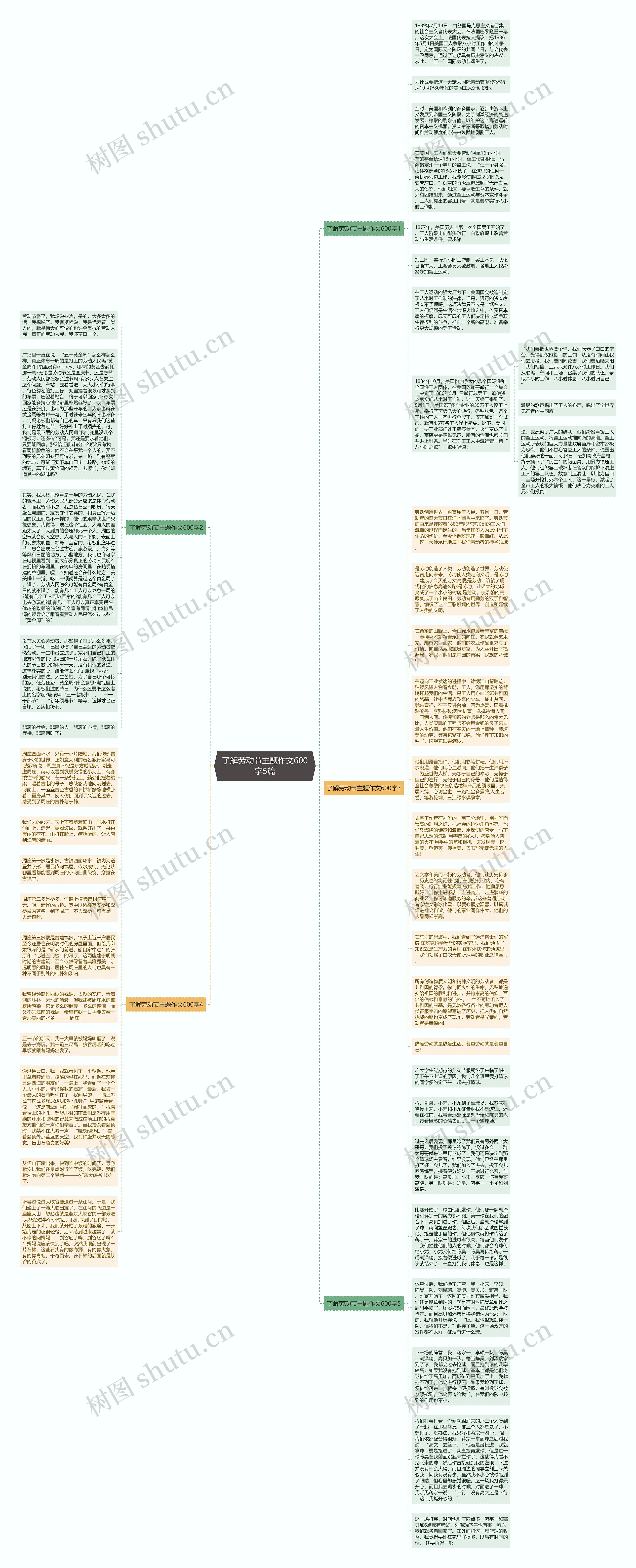 了解劳动节主题作文600字5篇思维导图