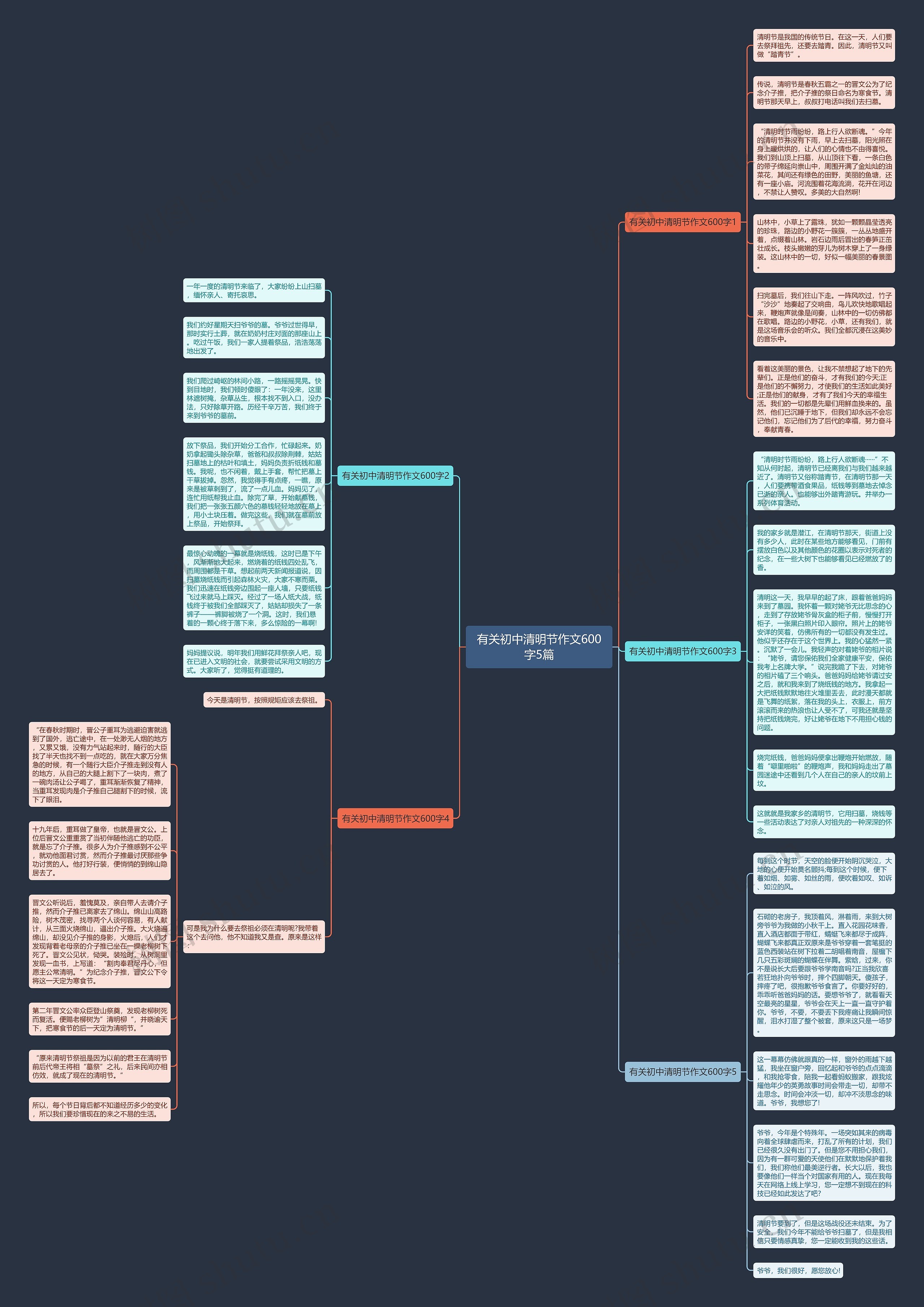 有关初中清明节作文600字5篇思维导图