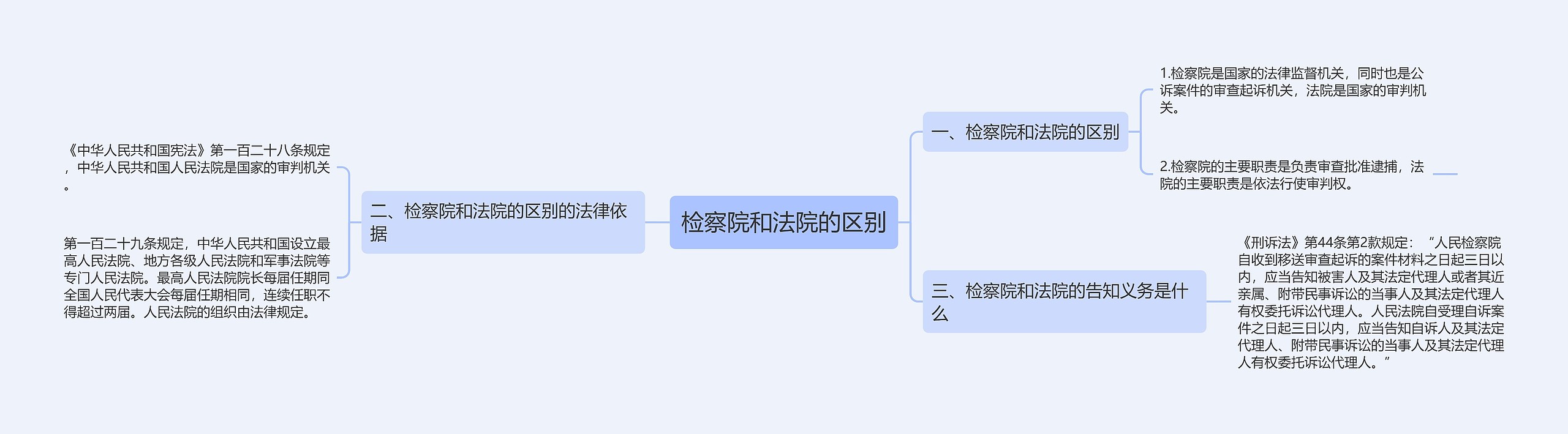 检察院和法院的区别