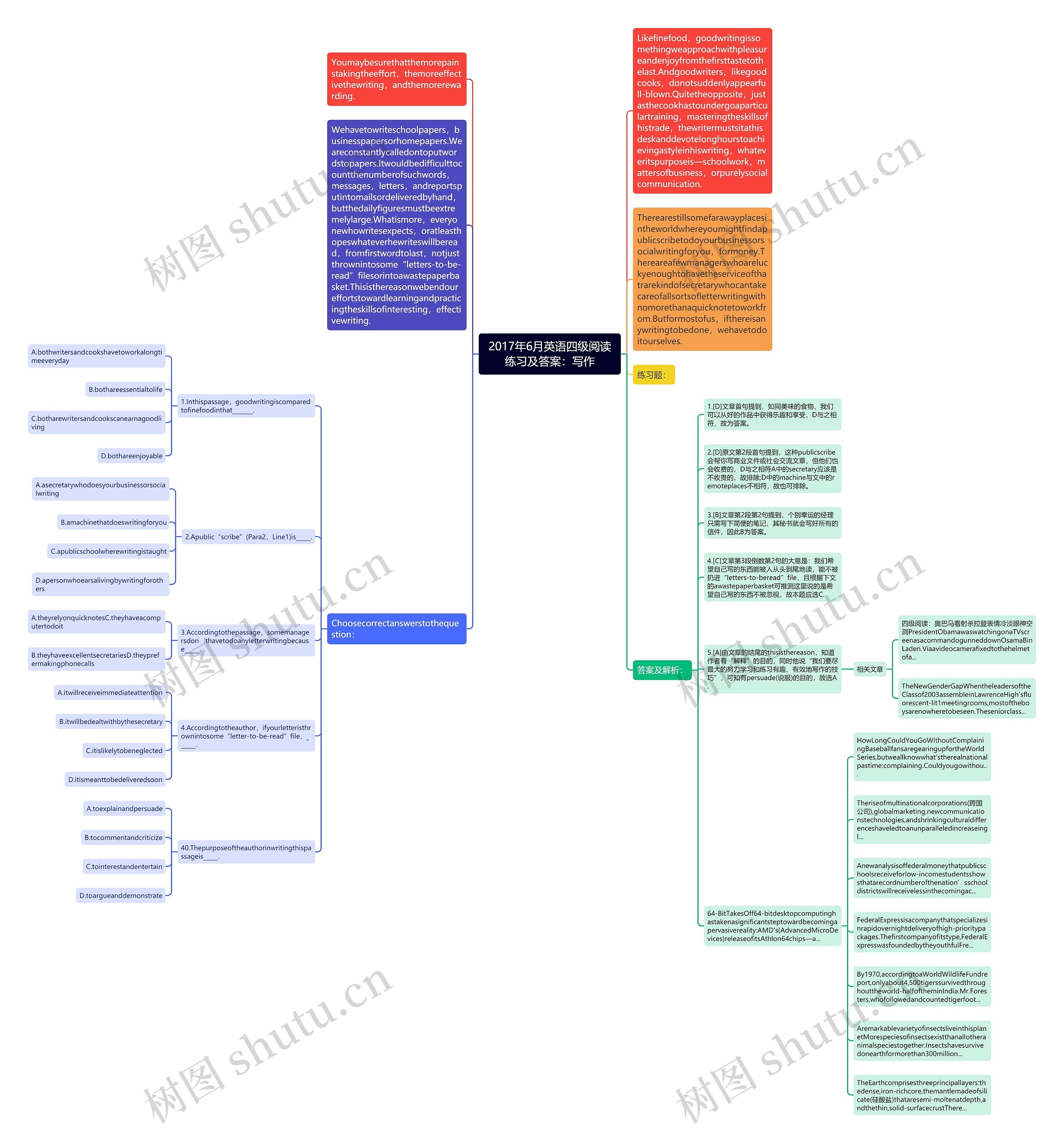 2017年6月英语四级阅读练习及答案：写作思维导图