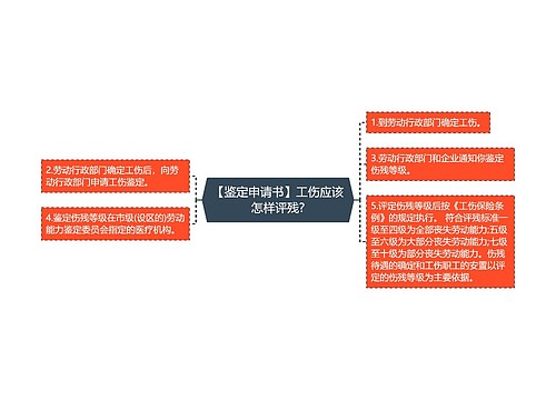 【鉴定申请书】工伤应该怎样评残?