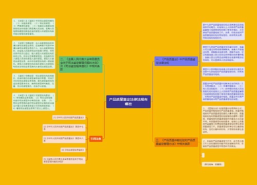 产品质量鉴定法律法规有哪些