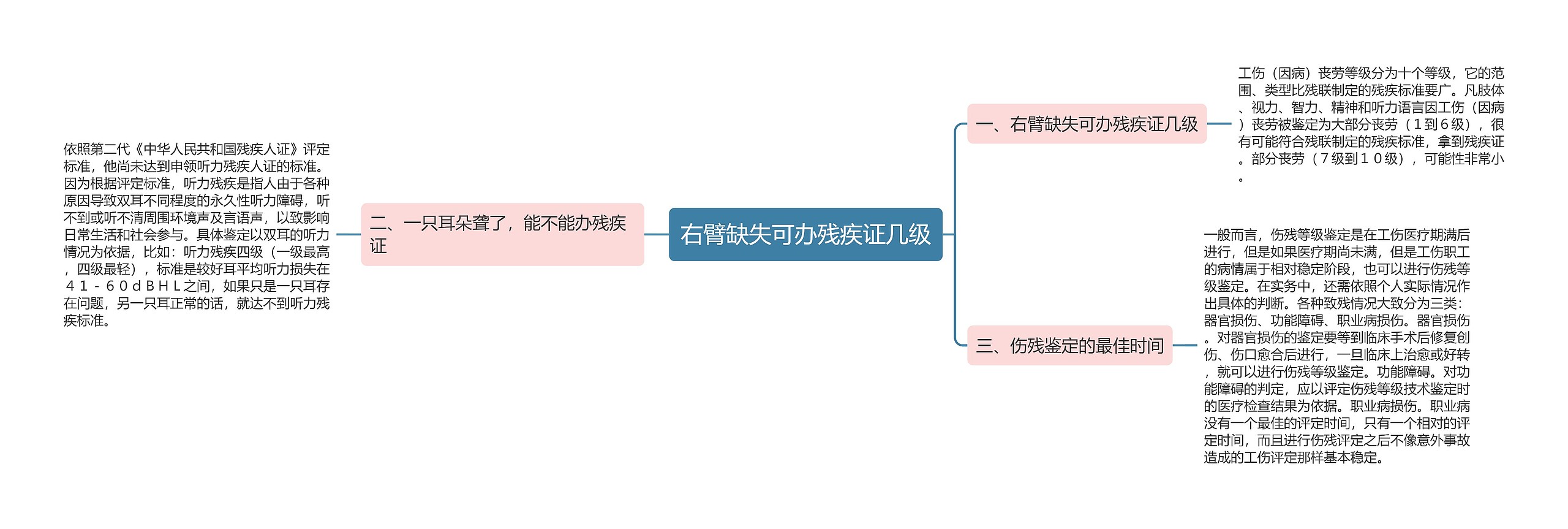 右臂缺失可办残疾证几级