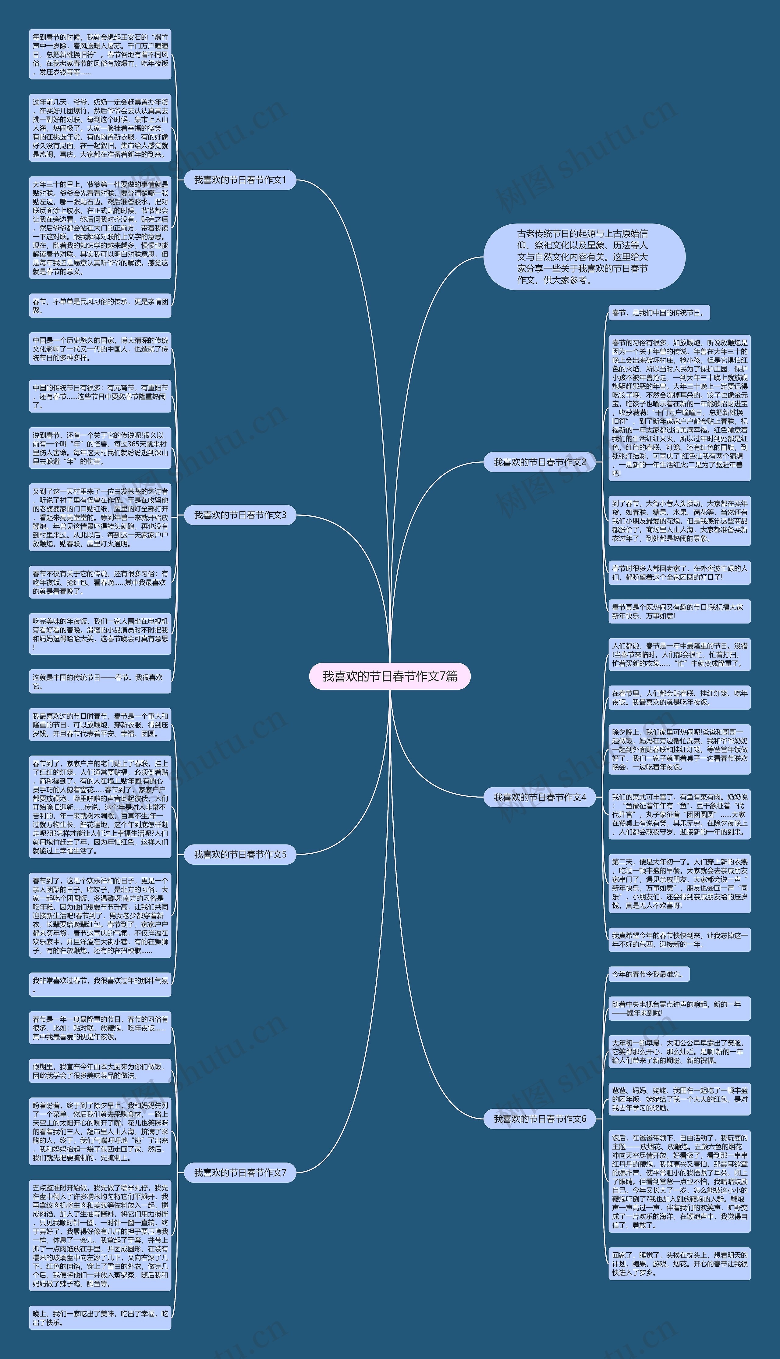 我喜欢的节日春节作文7篇思维导图