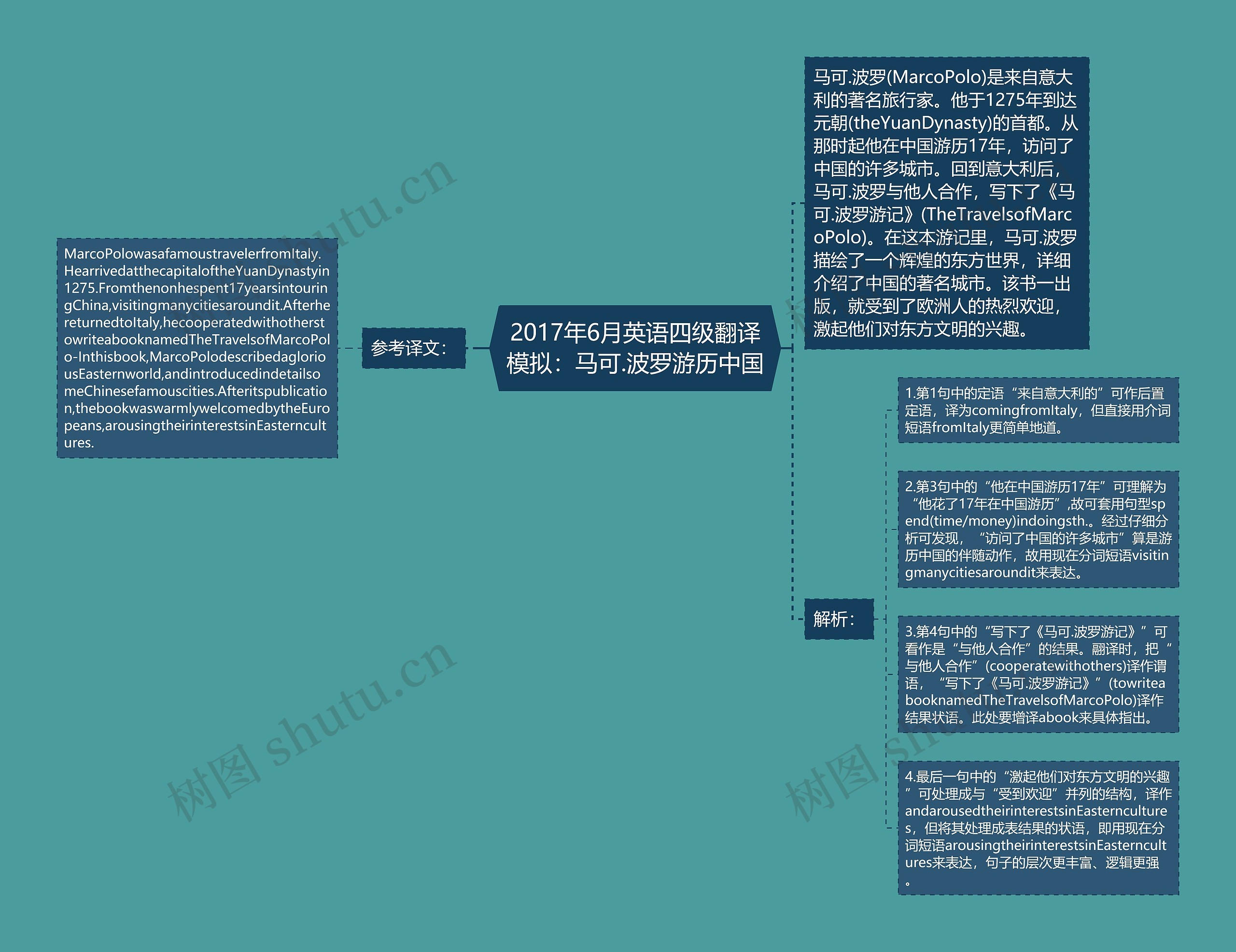 2017年6月英语四级翻译模拟：马可.波罗游历中国