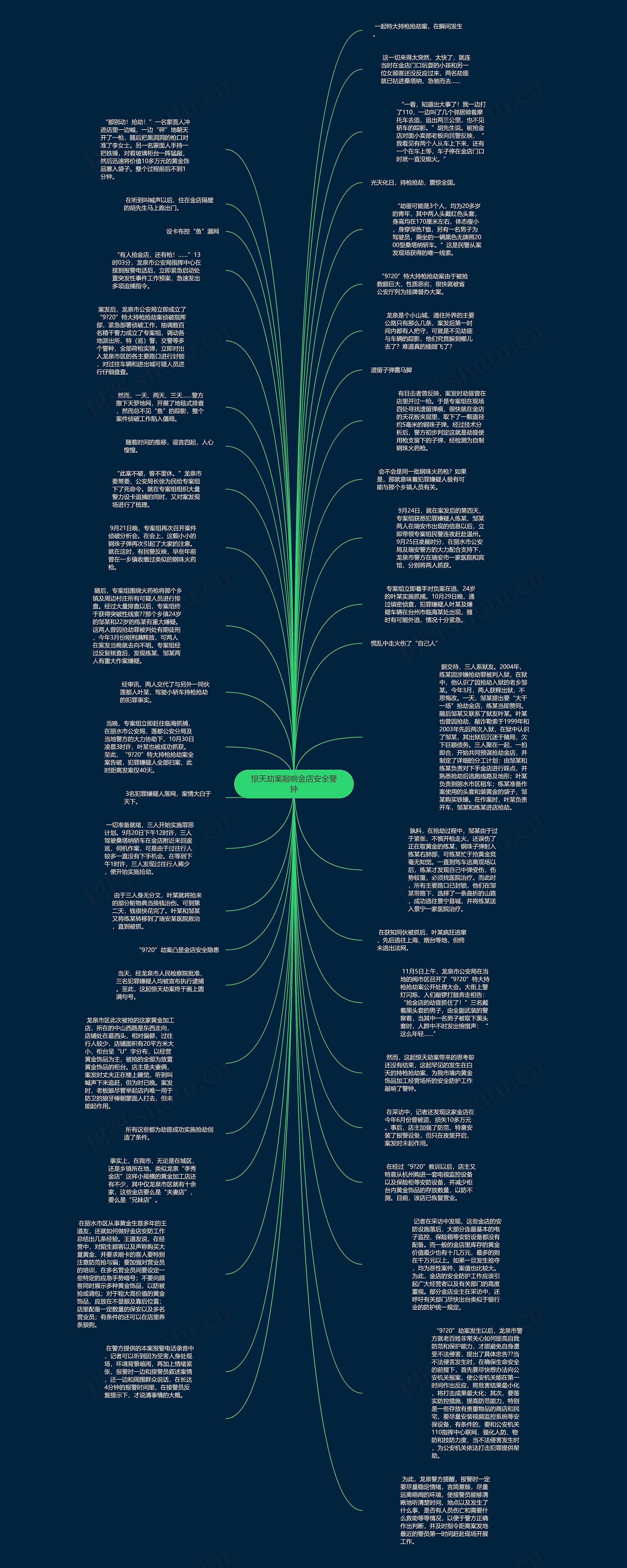 惊天劫案敲响金店安全警钟思维导图