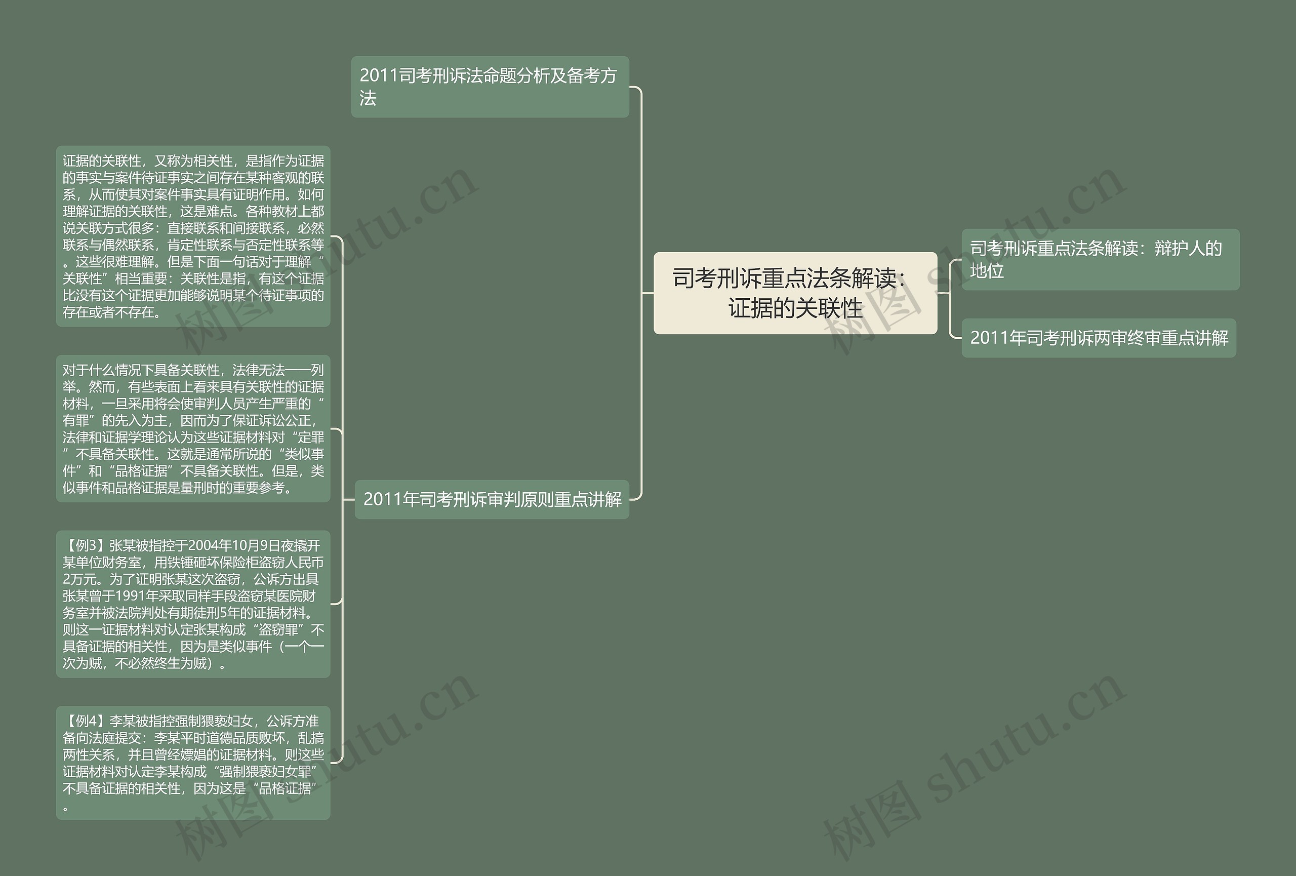 司考刑诉重点法条解读：证据的关联性思维导图