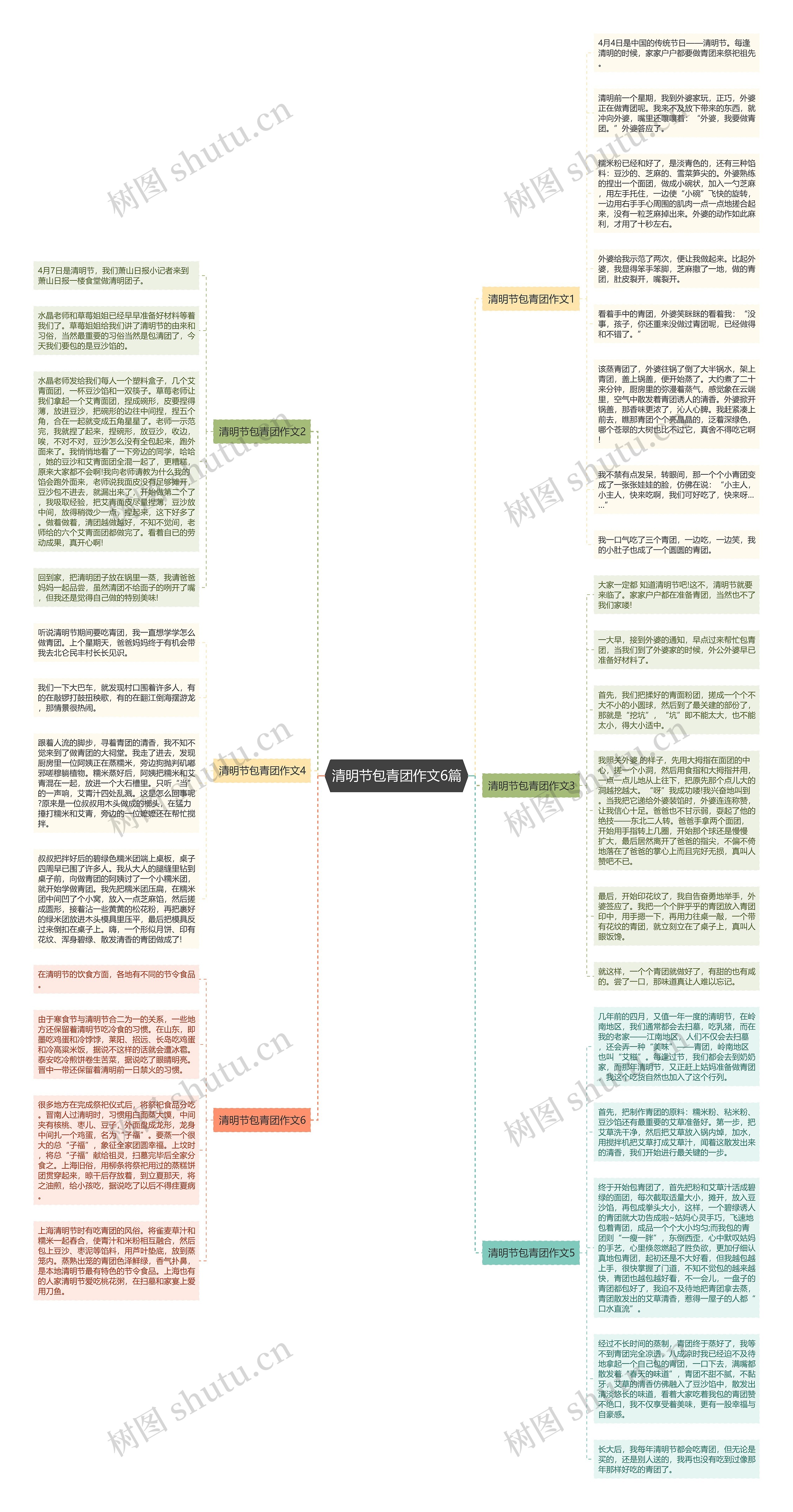 清明节包青团作文6篇思维导图