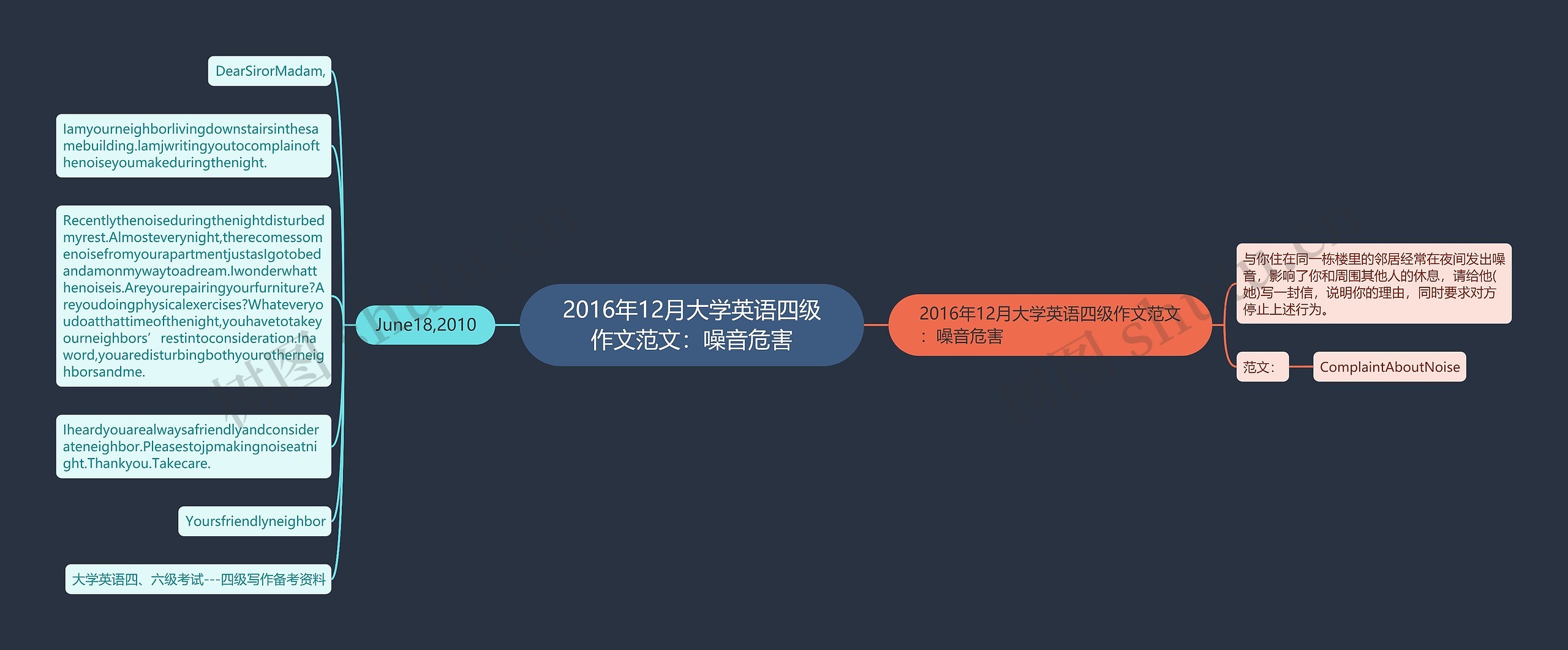 2016年12月大学英语四级作文范文：噪音危害思维导图