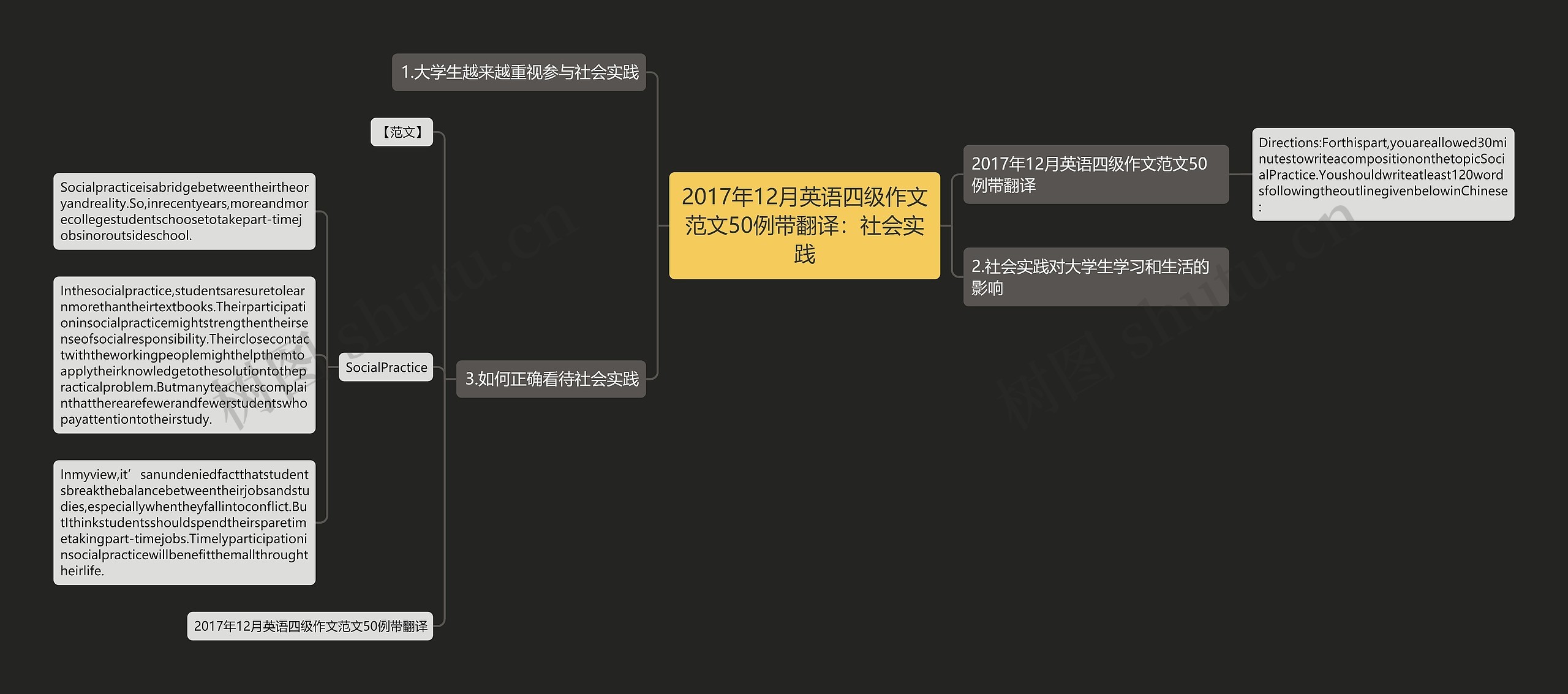 2017年12月英语四级作文范文50例带翻译：社会实践