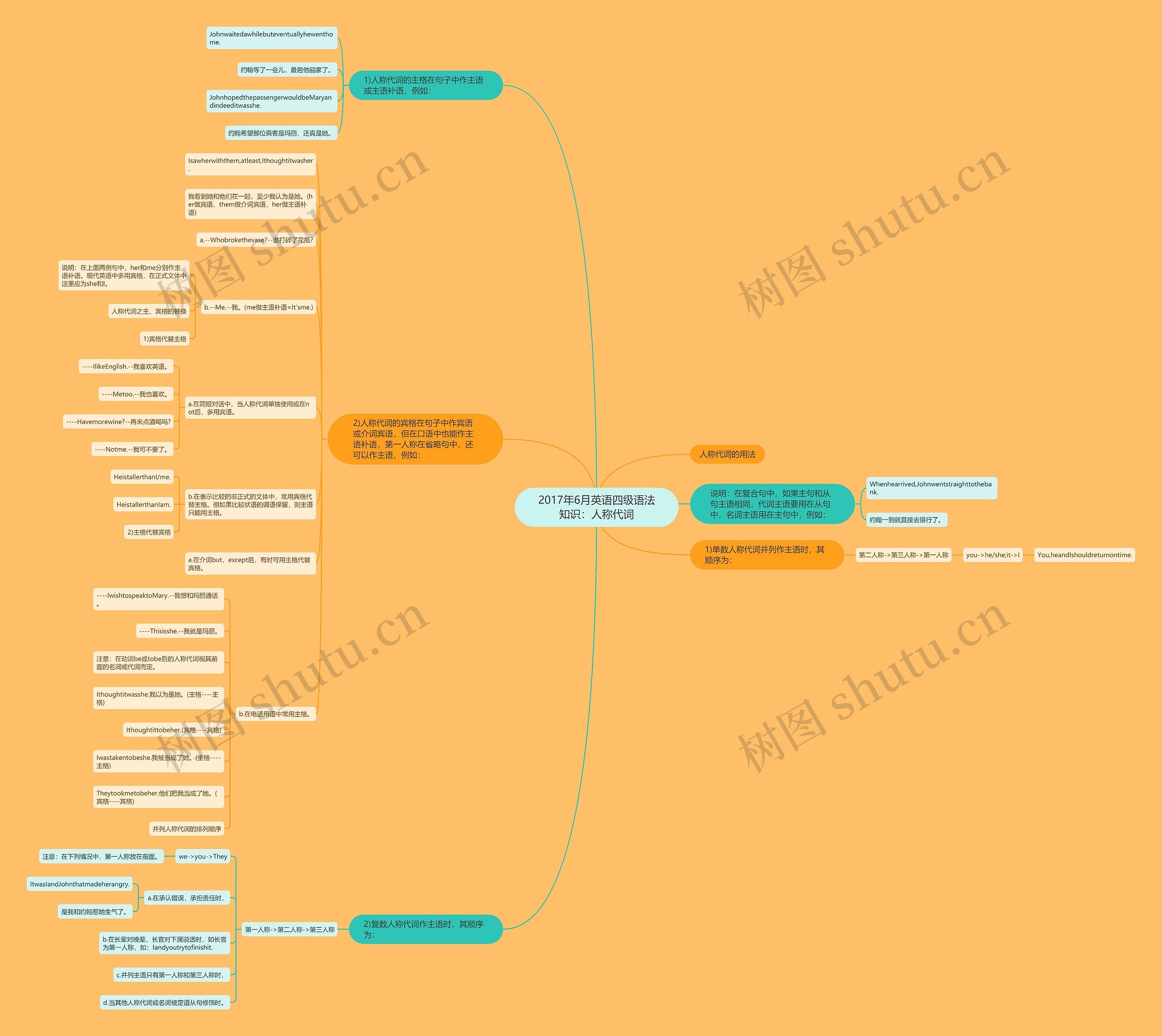 2017年6月英语四级语法知识：人称代词思维导图