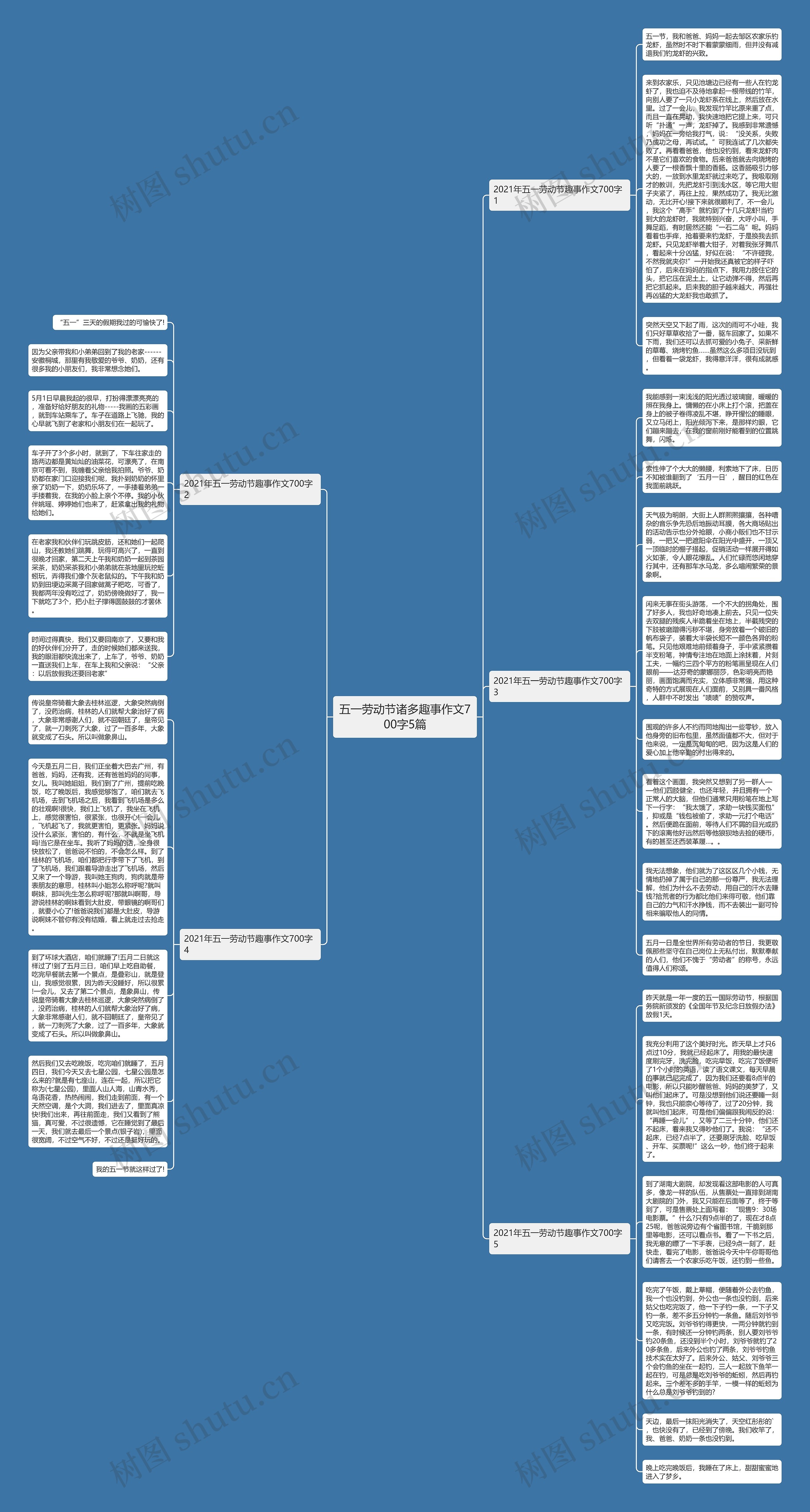 五一劳动节诸多趣事作文700字5篇思维导图
