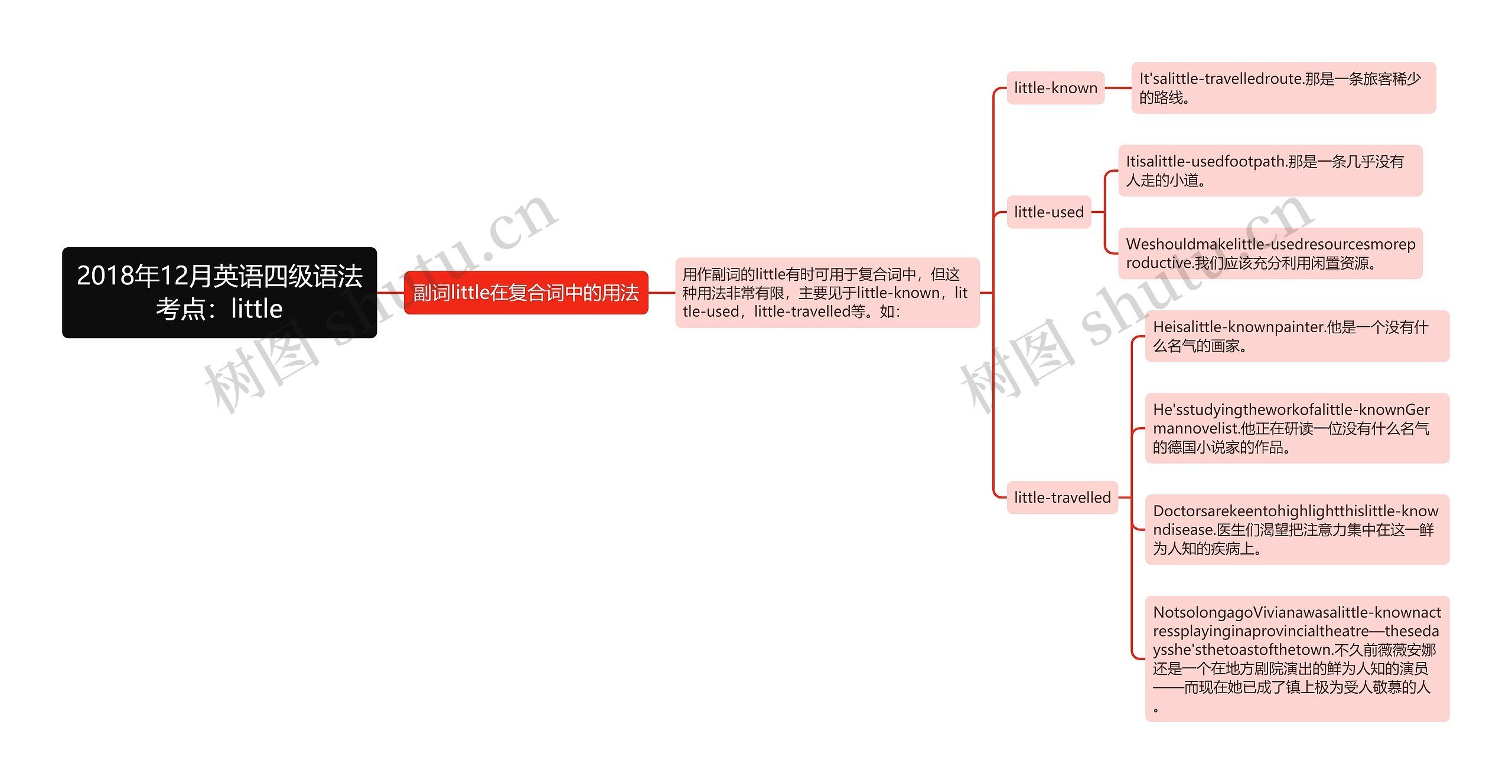 2018年12月英语四级语法考点：little思维导图