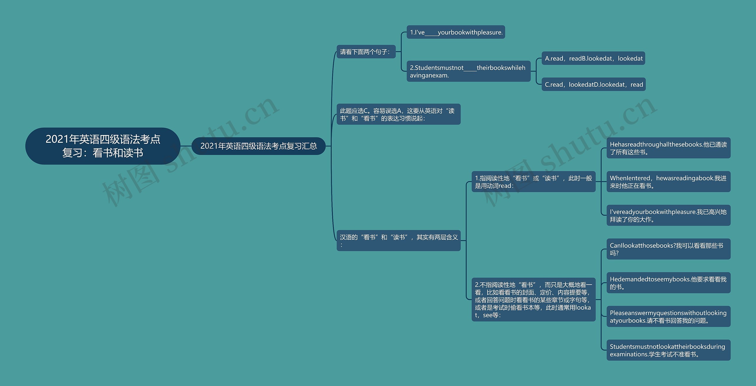 2021年英语四级语法考点复习：看书和读书