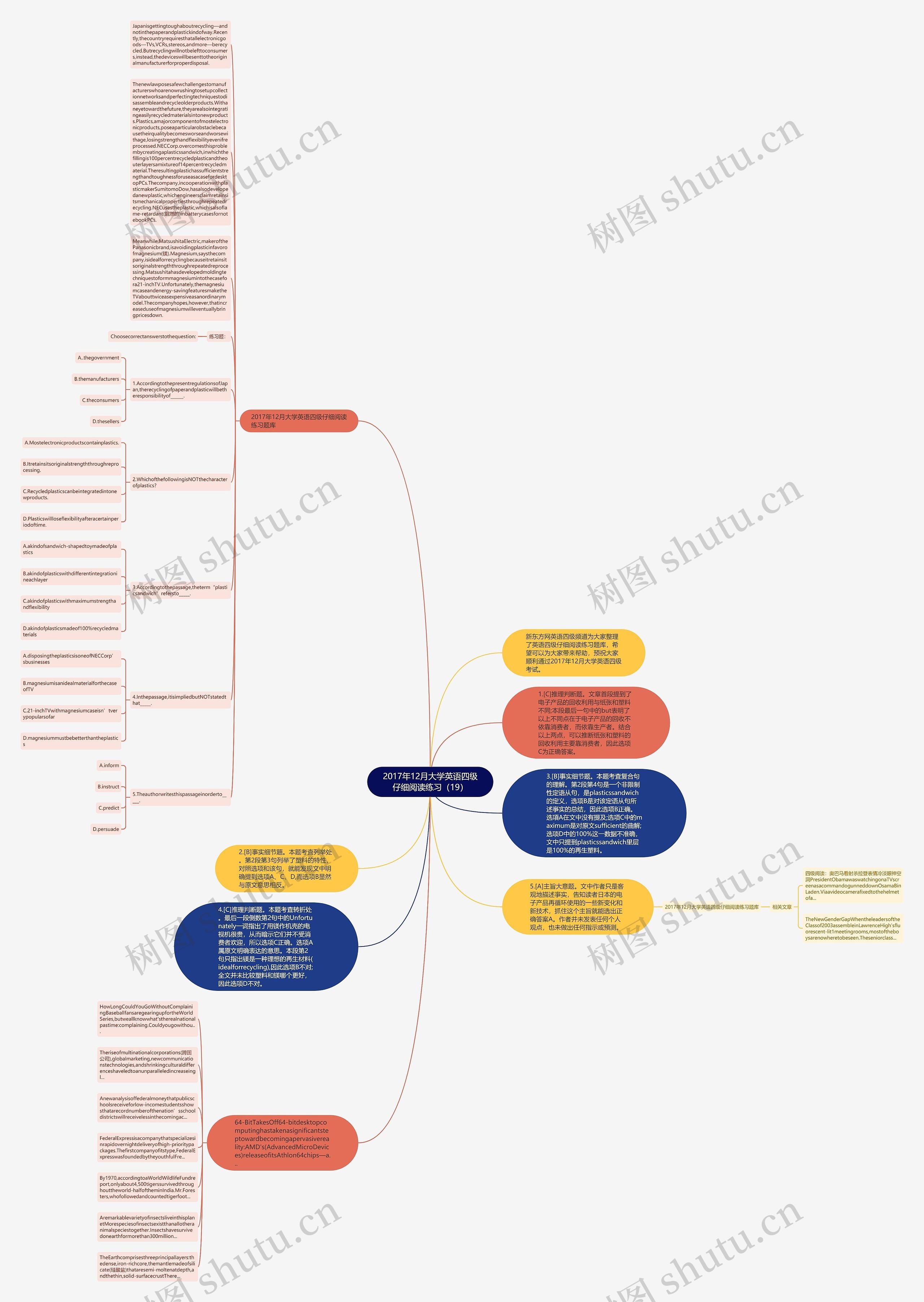 2017年12月大学英语四级仔细阅读练习（19）思维导图