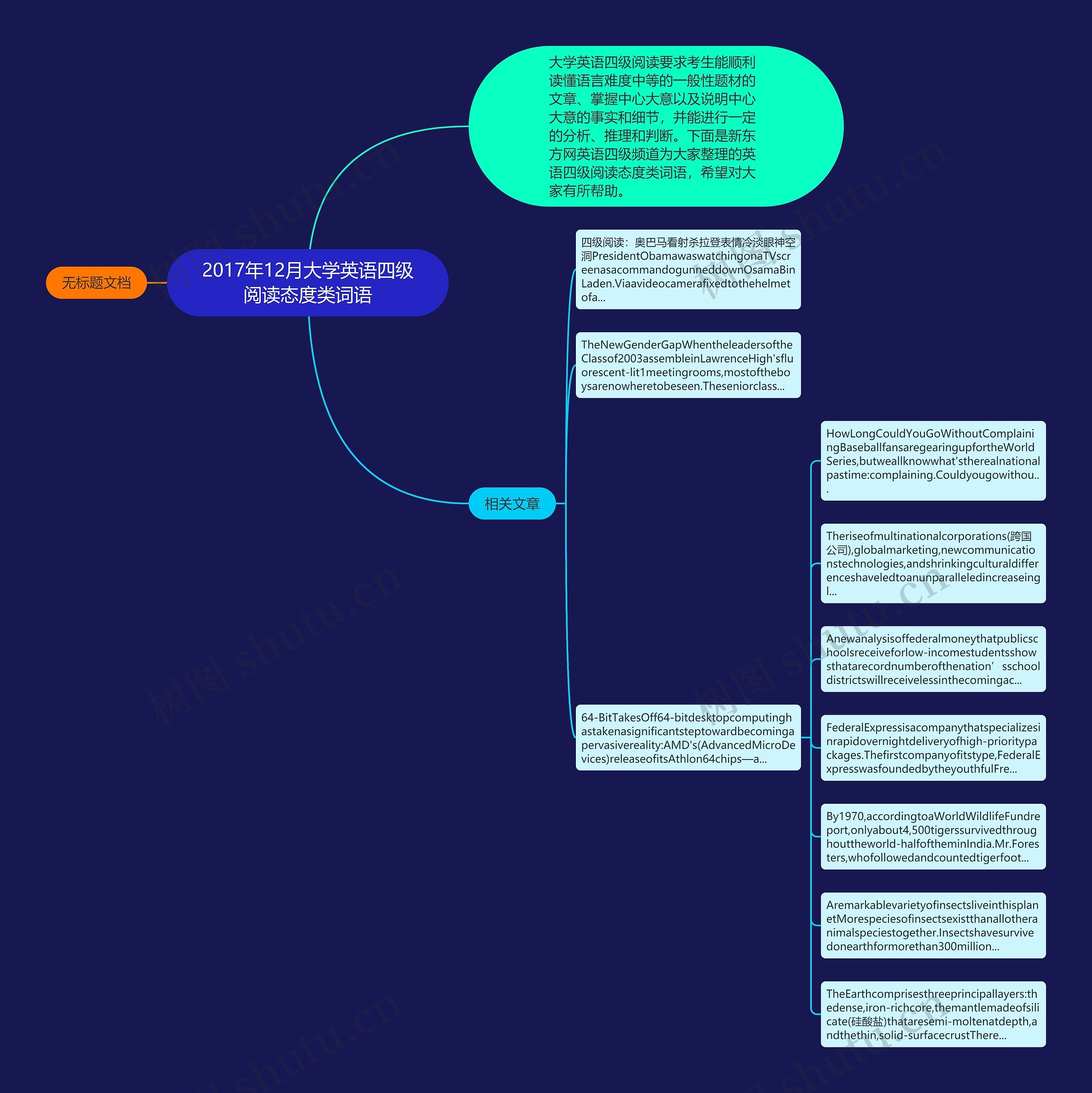 2017年12月大学英语四级阅读态度类词语思维导图