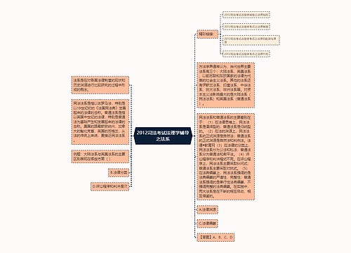 2012司法考试法理学辅导之法系