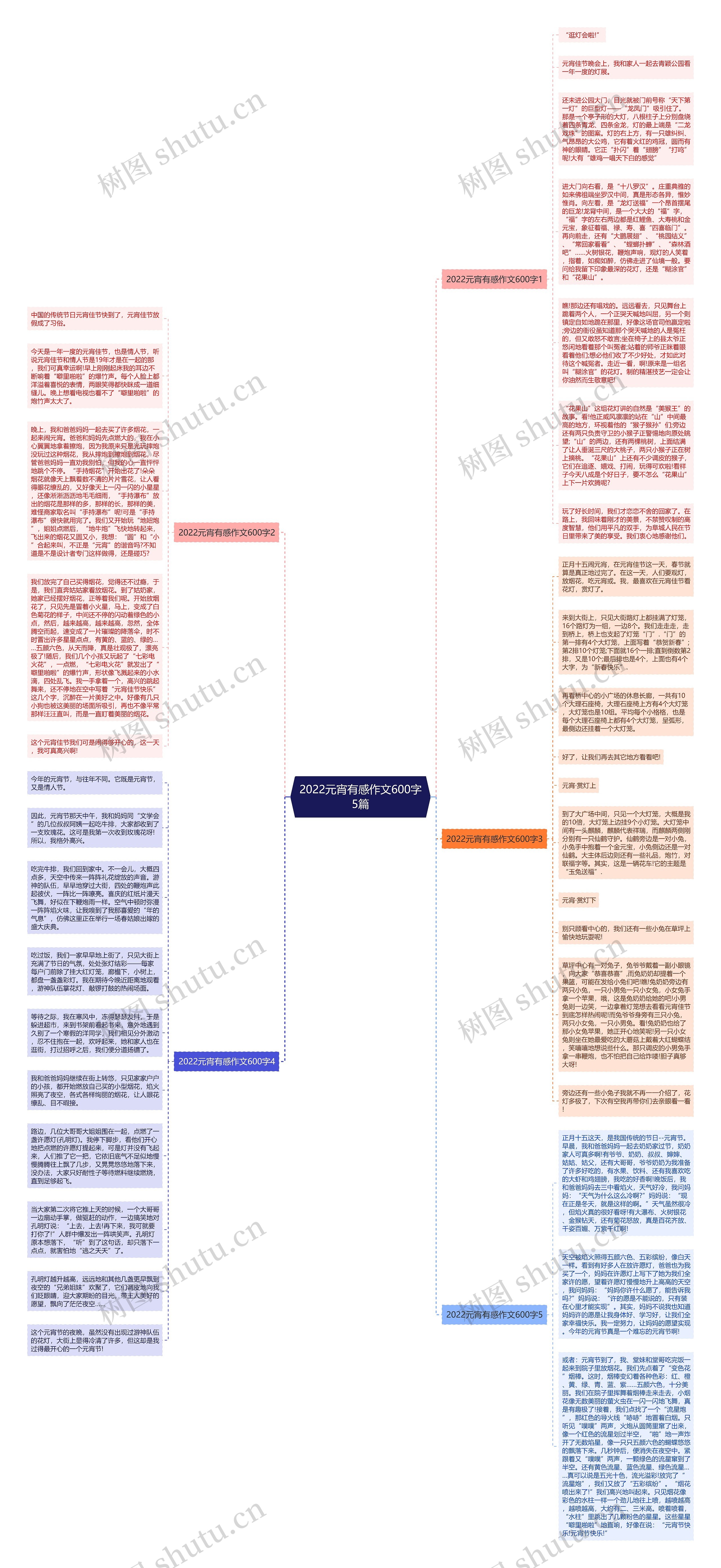 2022元宵有感作文600字5篇思维导图