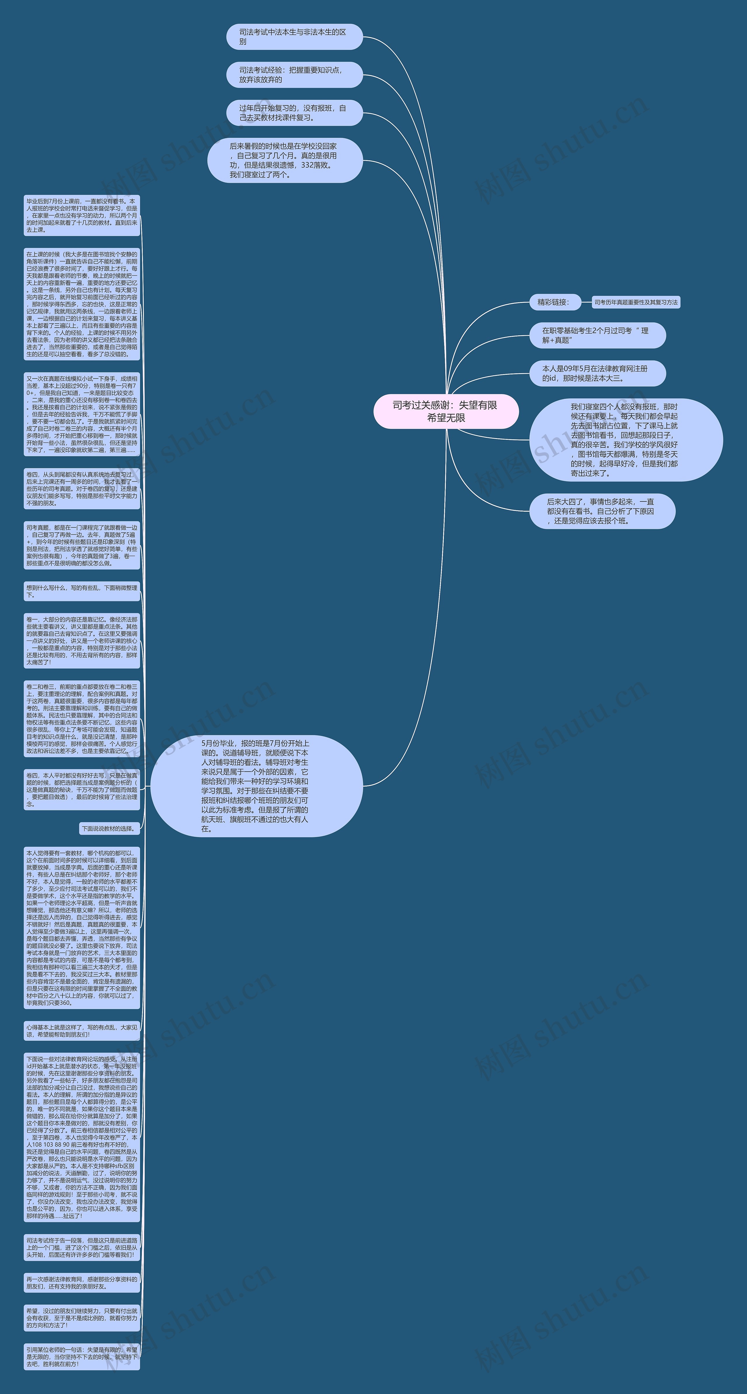 司考过关感谢：失望有限 希望无限思维导图