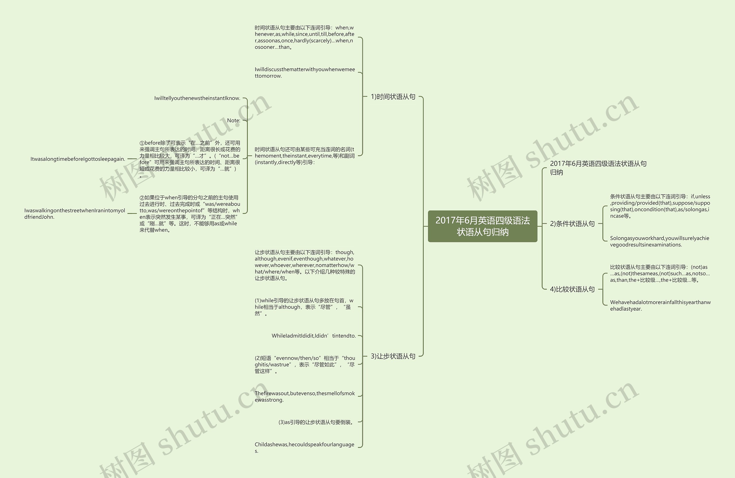2017年6月英语四级语法状语从句归纳 2017年6月英语四级语法状语从句归纳