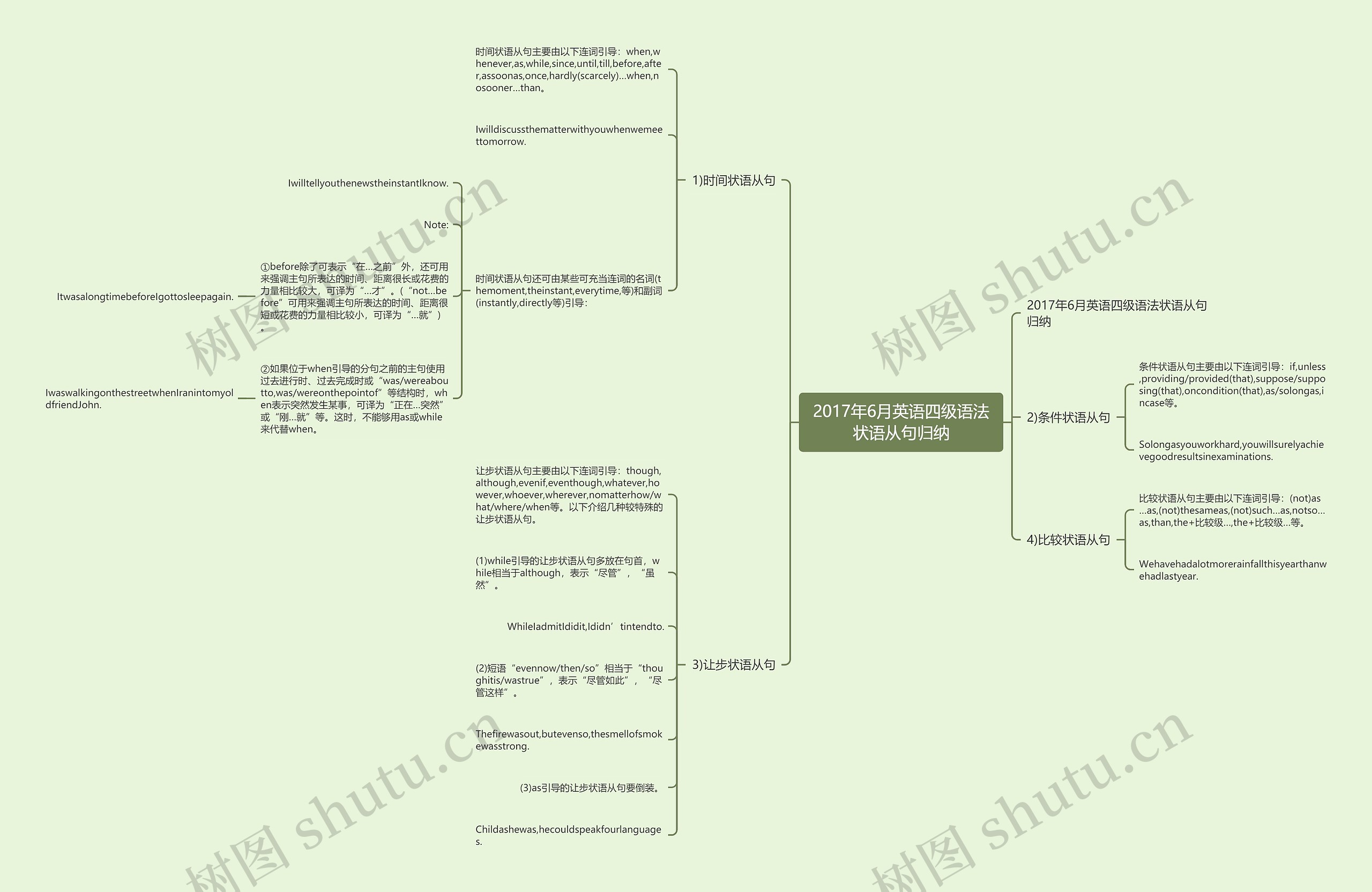 2017年6月英语四级语法状语从句归纳思维导图