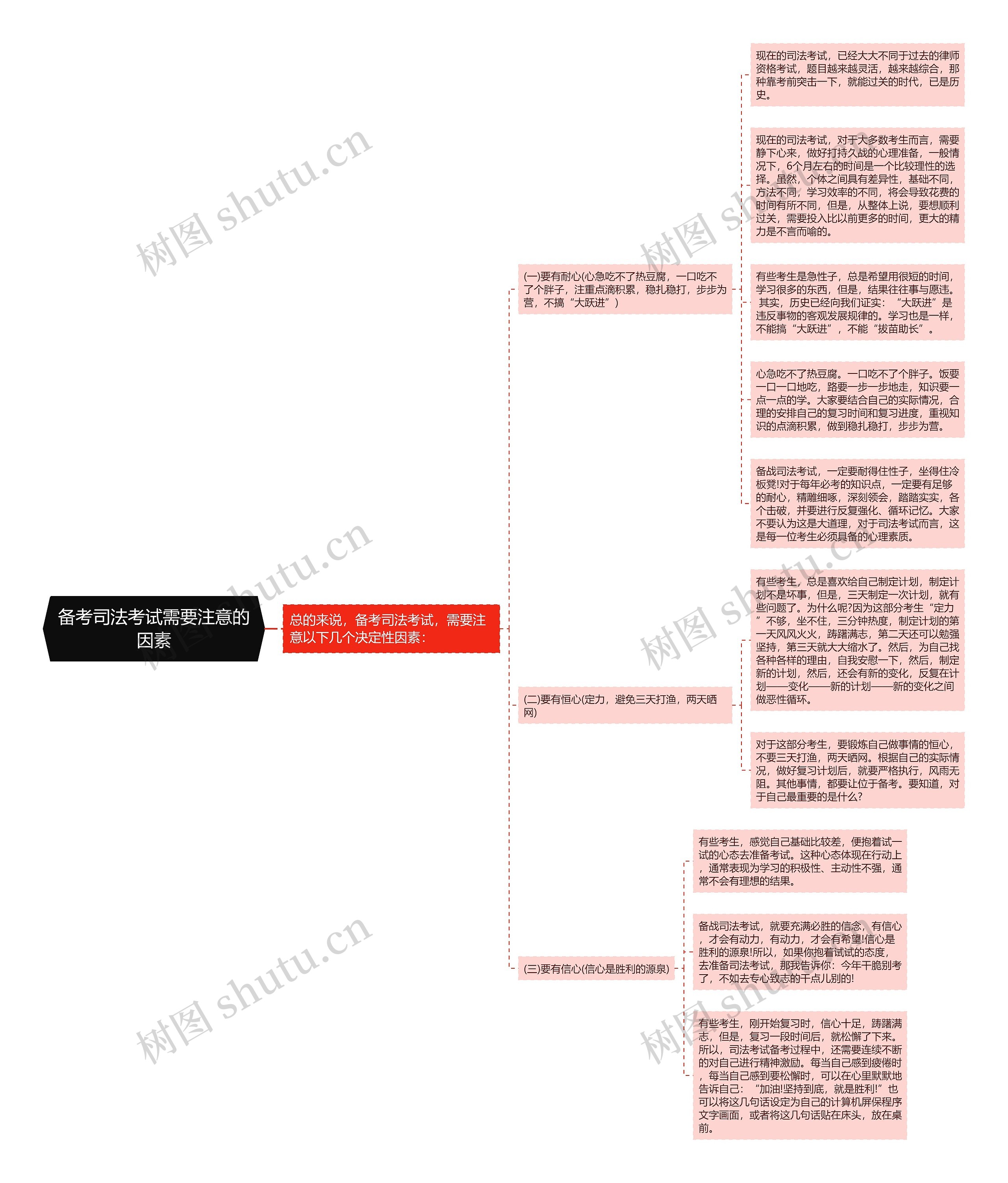 备考司法考试需要注意的因素思维导图
