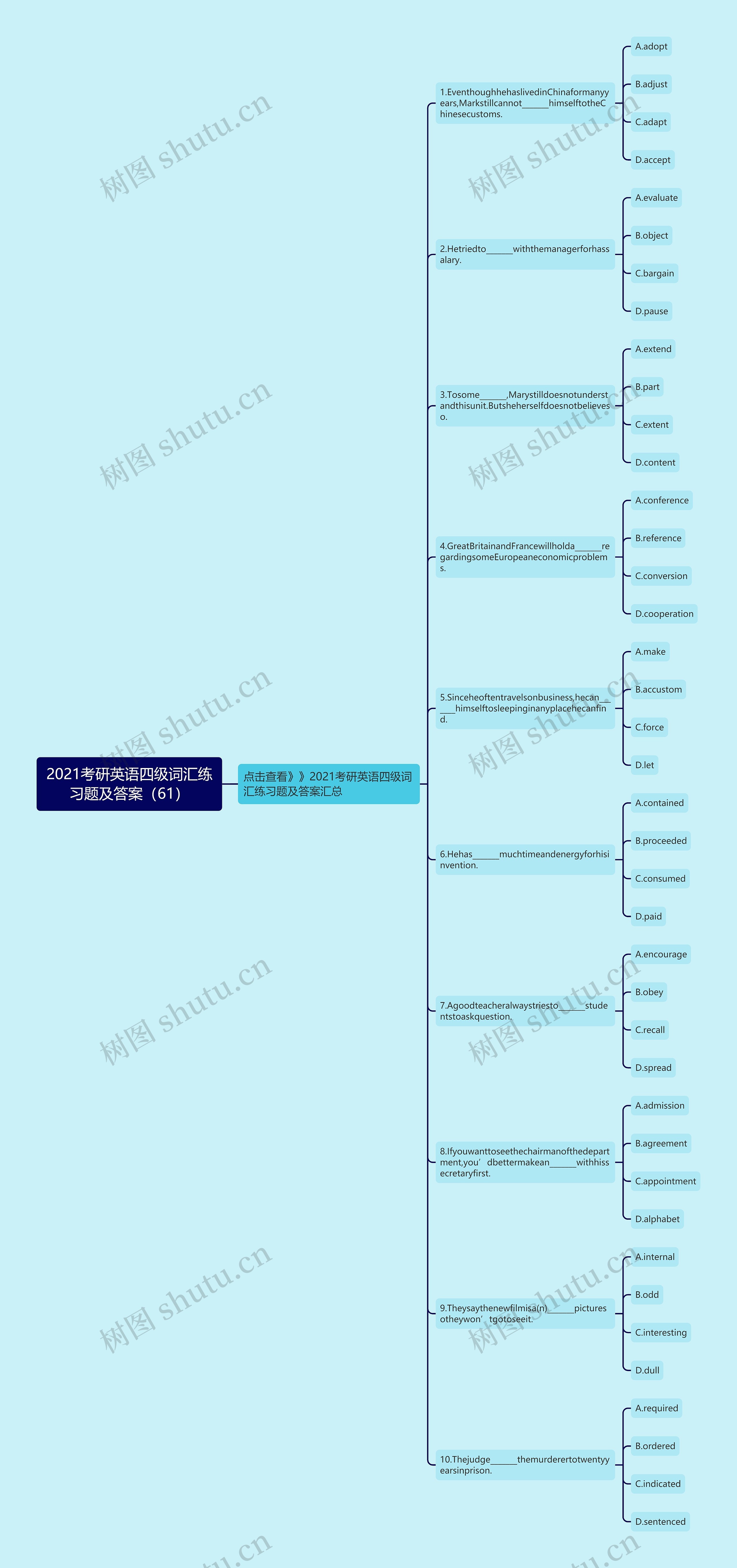 2021考研英语四级词汇练习题及答案（61）