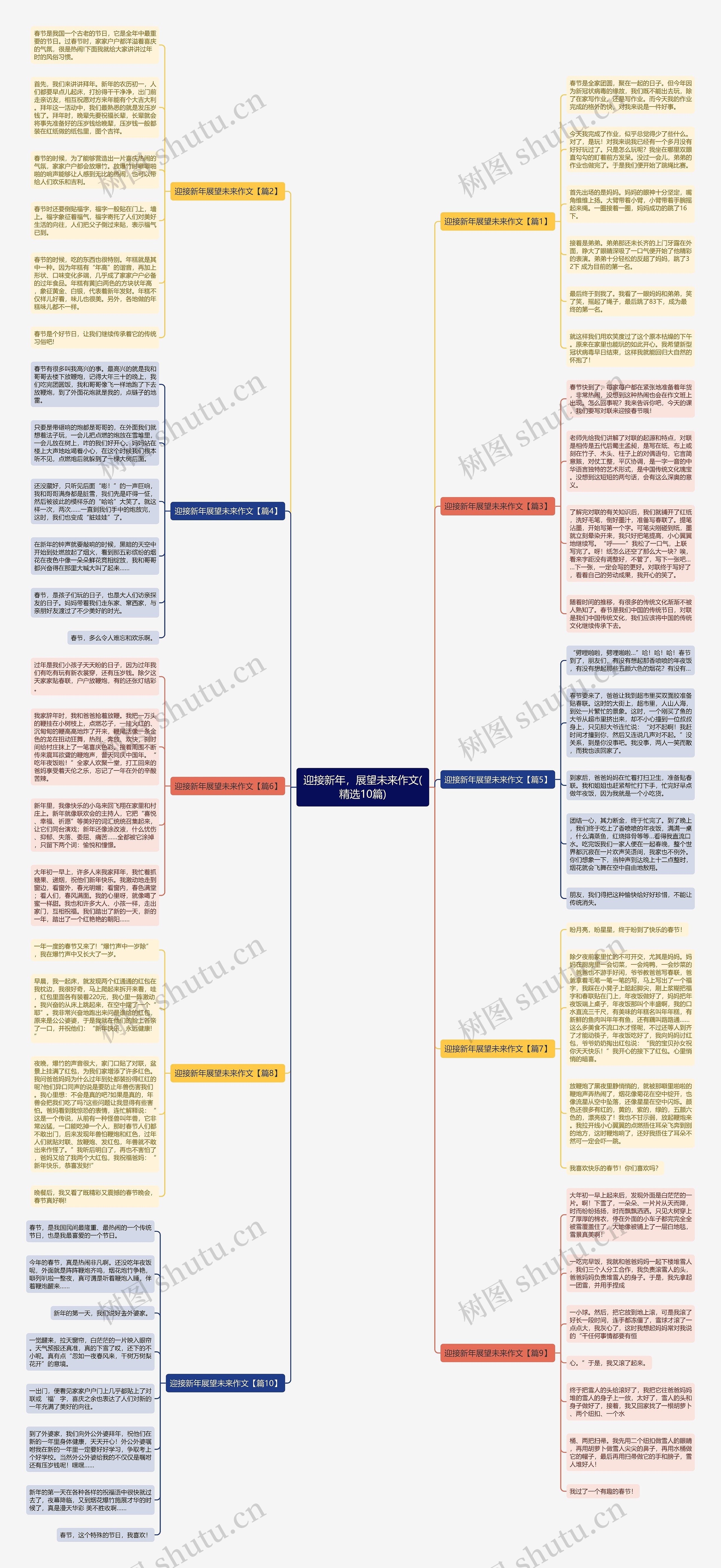 迎接新年，展望未来作文(精选10篇)思维导图