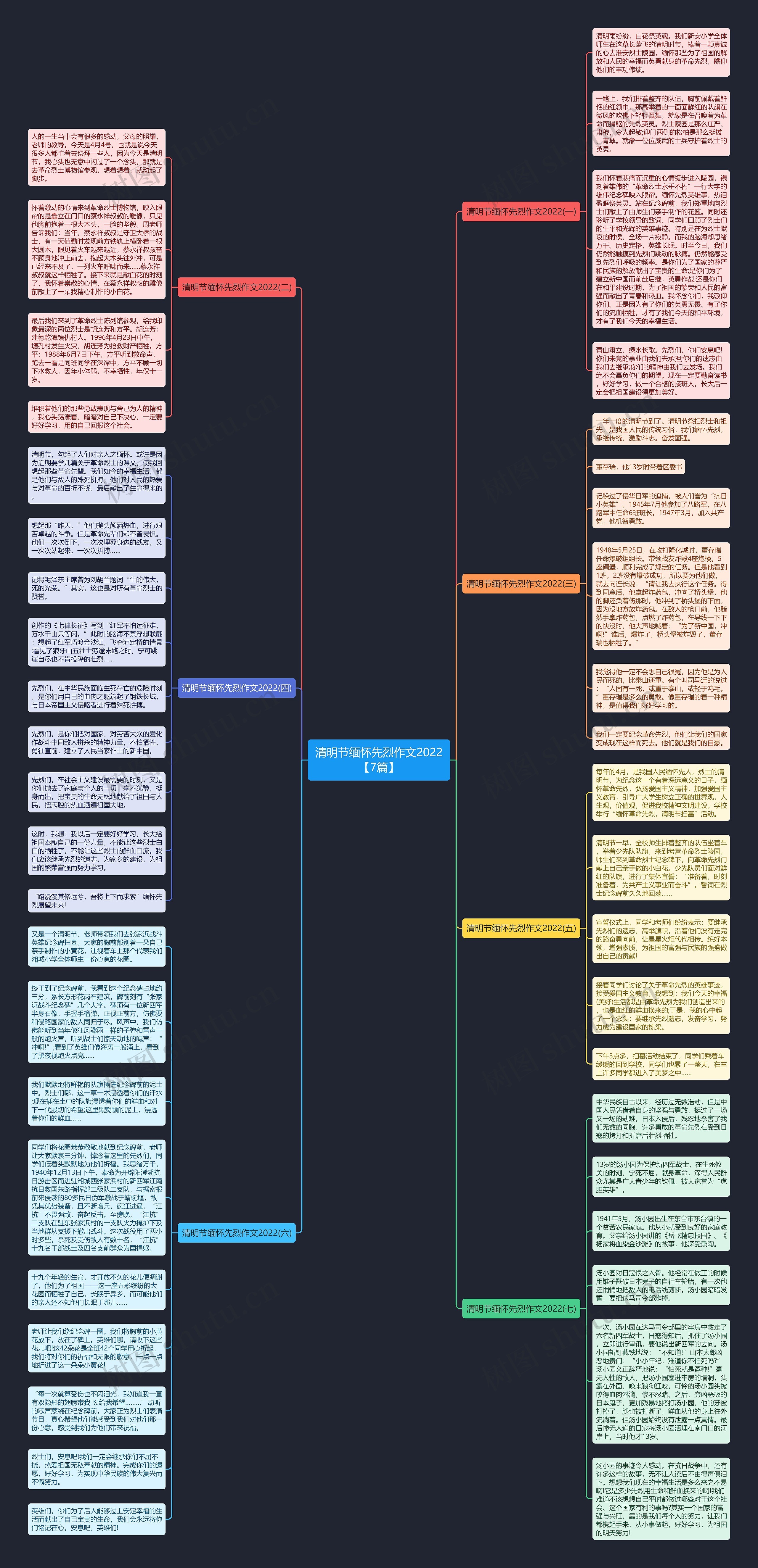 清明节缅怀先烈作文2022【7篇】思维导图