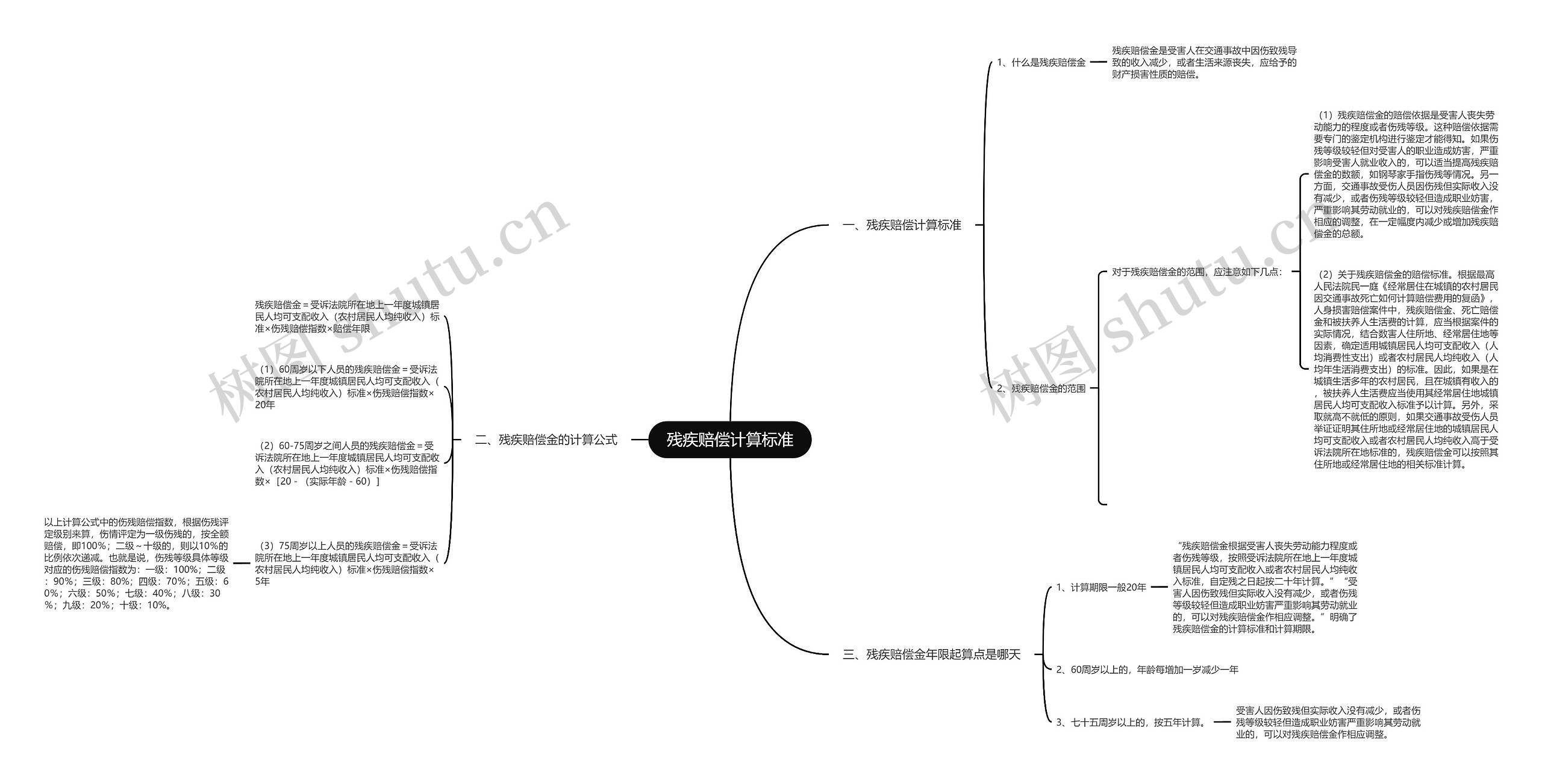残疾赔偿计算标准 残疾赔偿计算标准