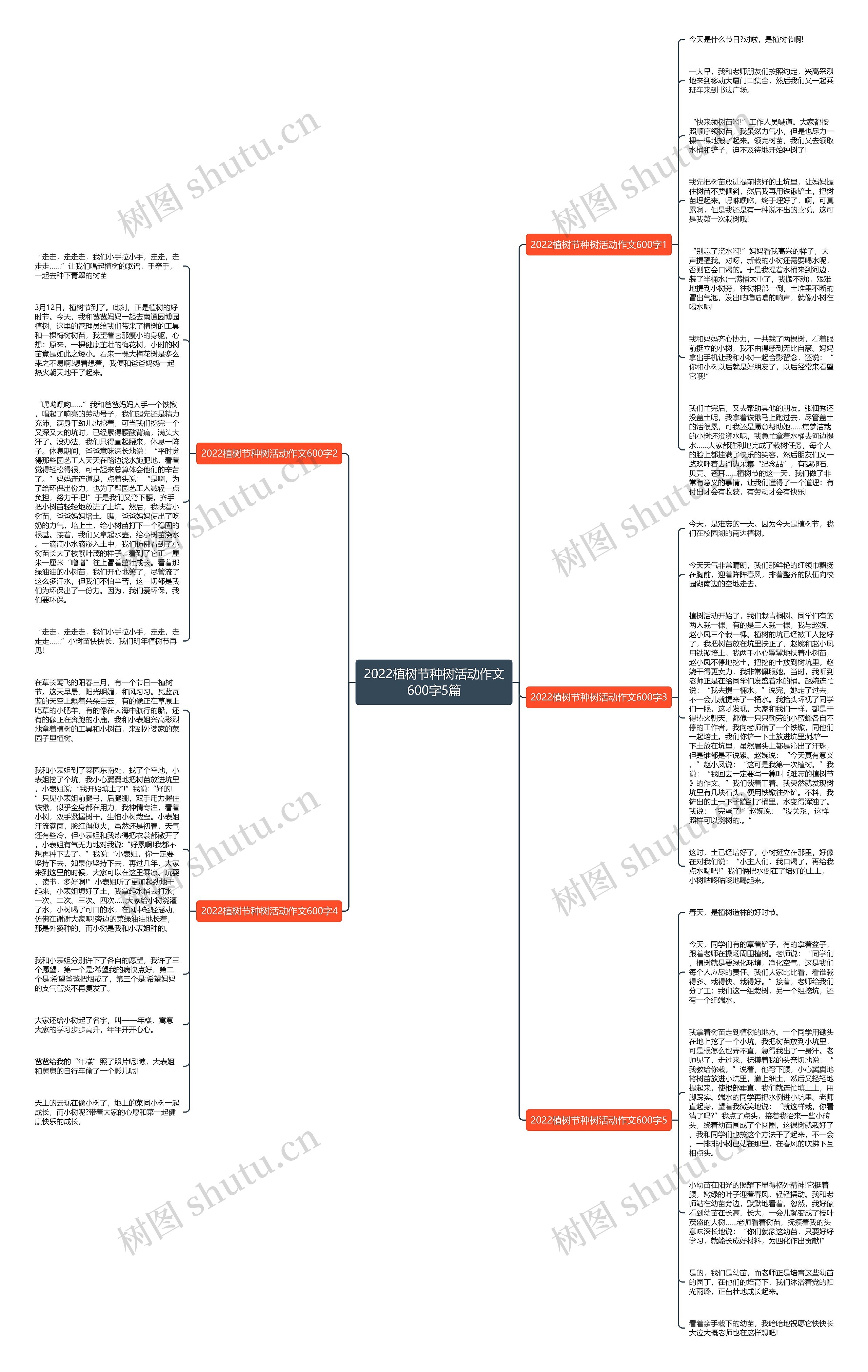 2022植树节种树活动作文600字5篇思维导图