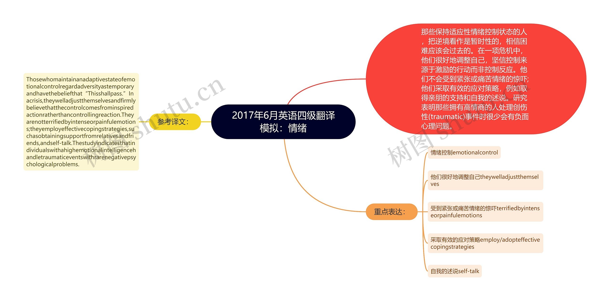 2017年6月英语四级翻译模拟：情绪思维导图