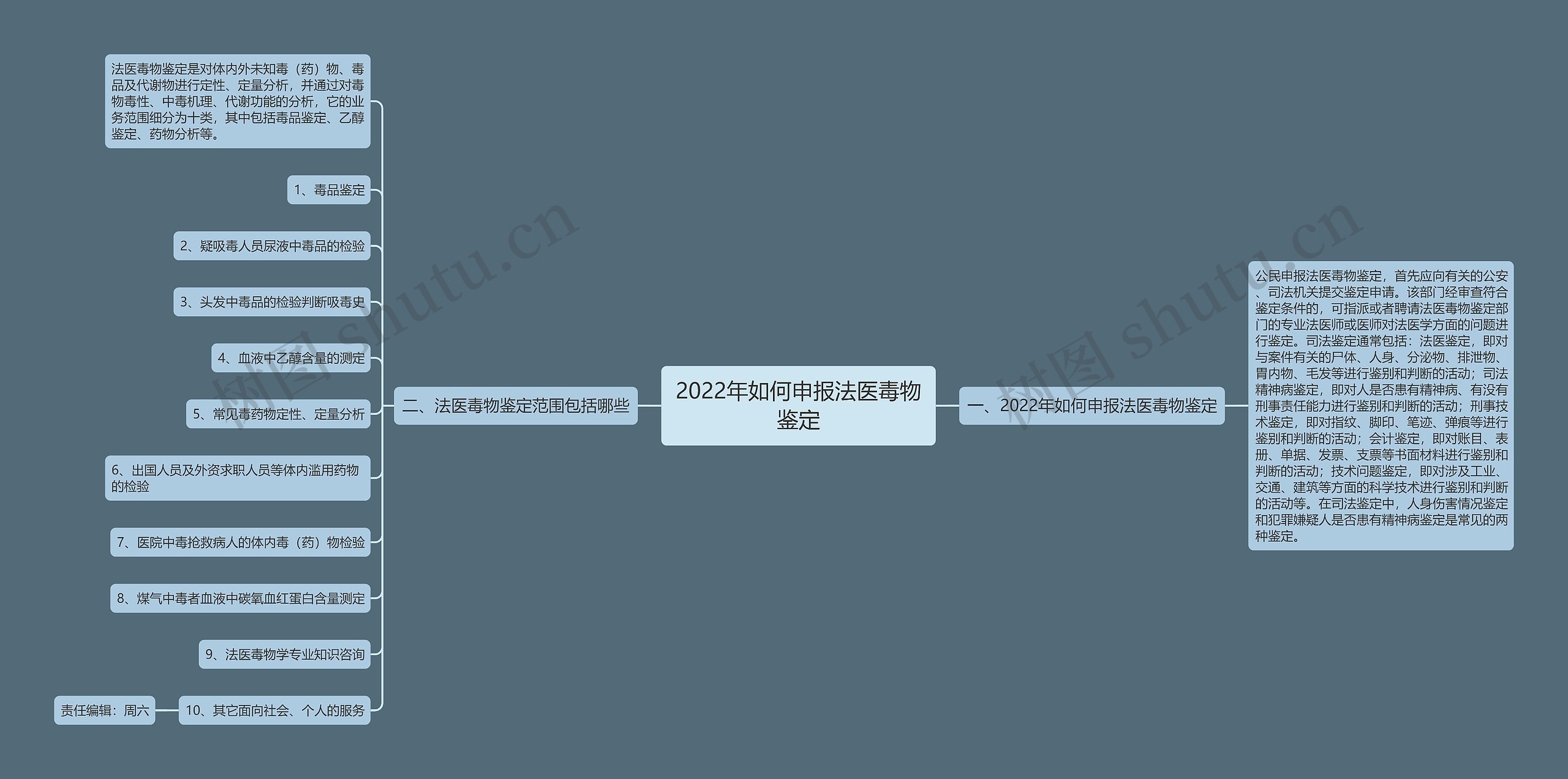 2022年如何申报法医毒物鉴定