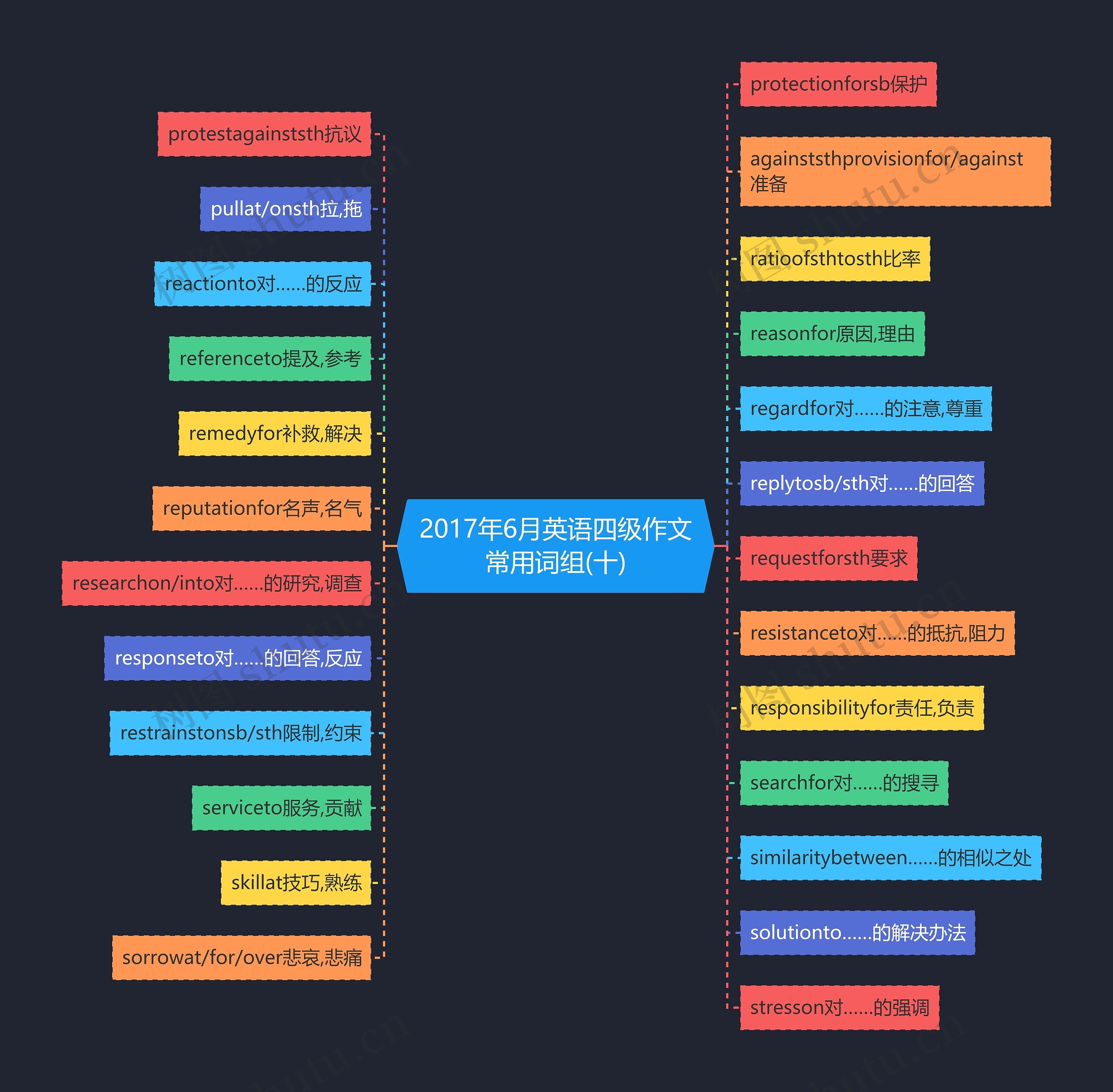 2017年6月英语四级作文常用词组(十) 2017年6月英语四级作文常用词组(十)