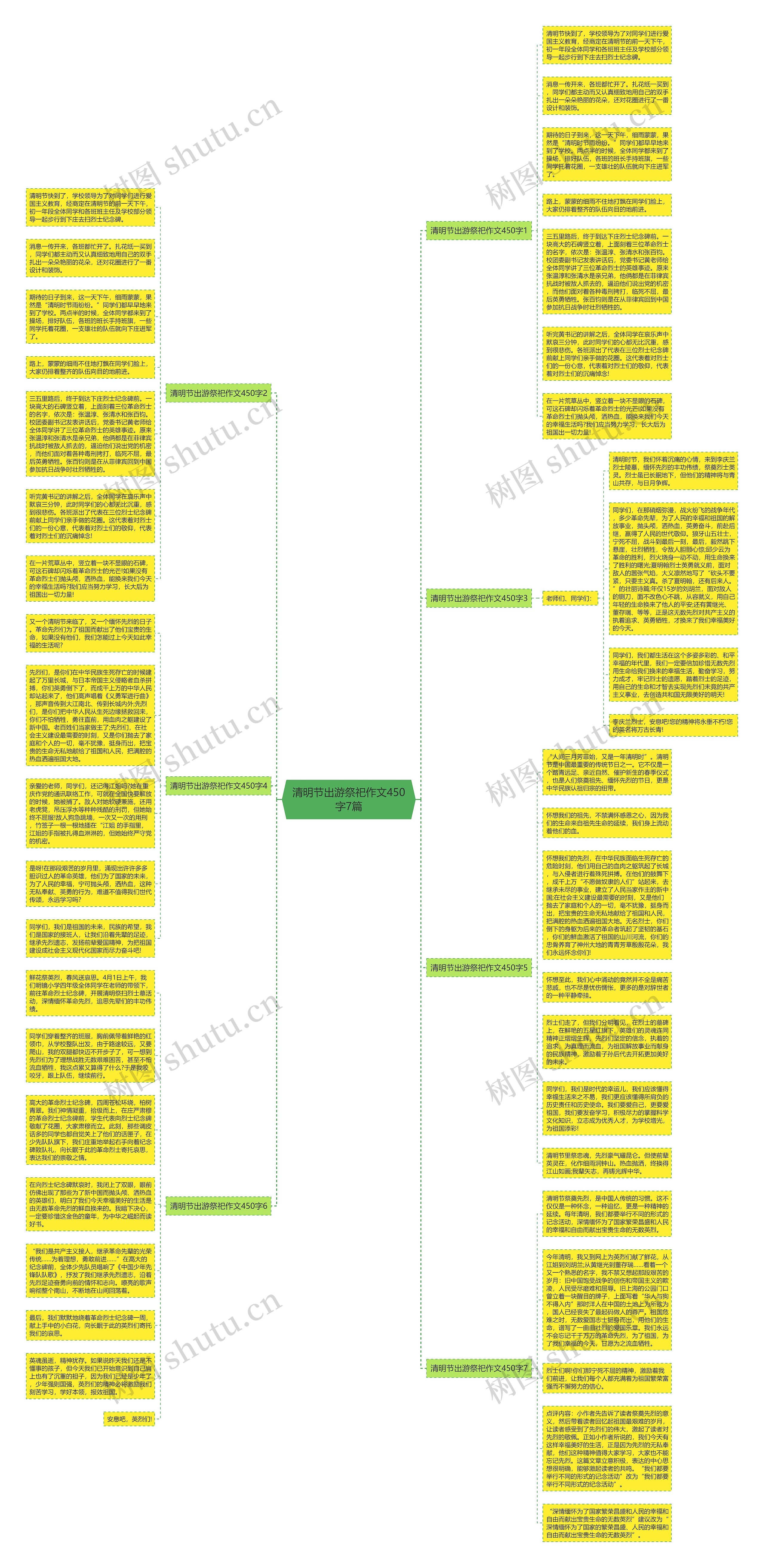 清明节出游祭祀作文450字7篇思维导图